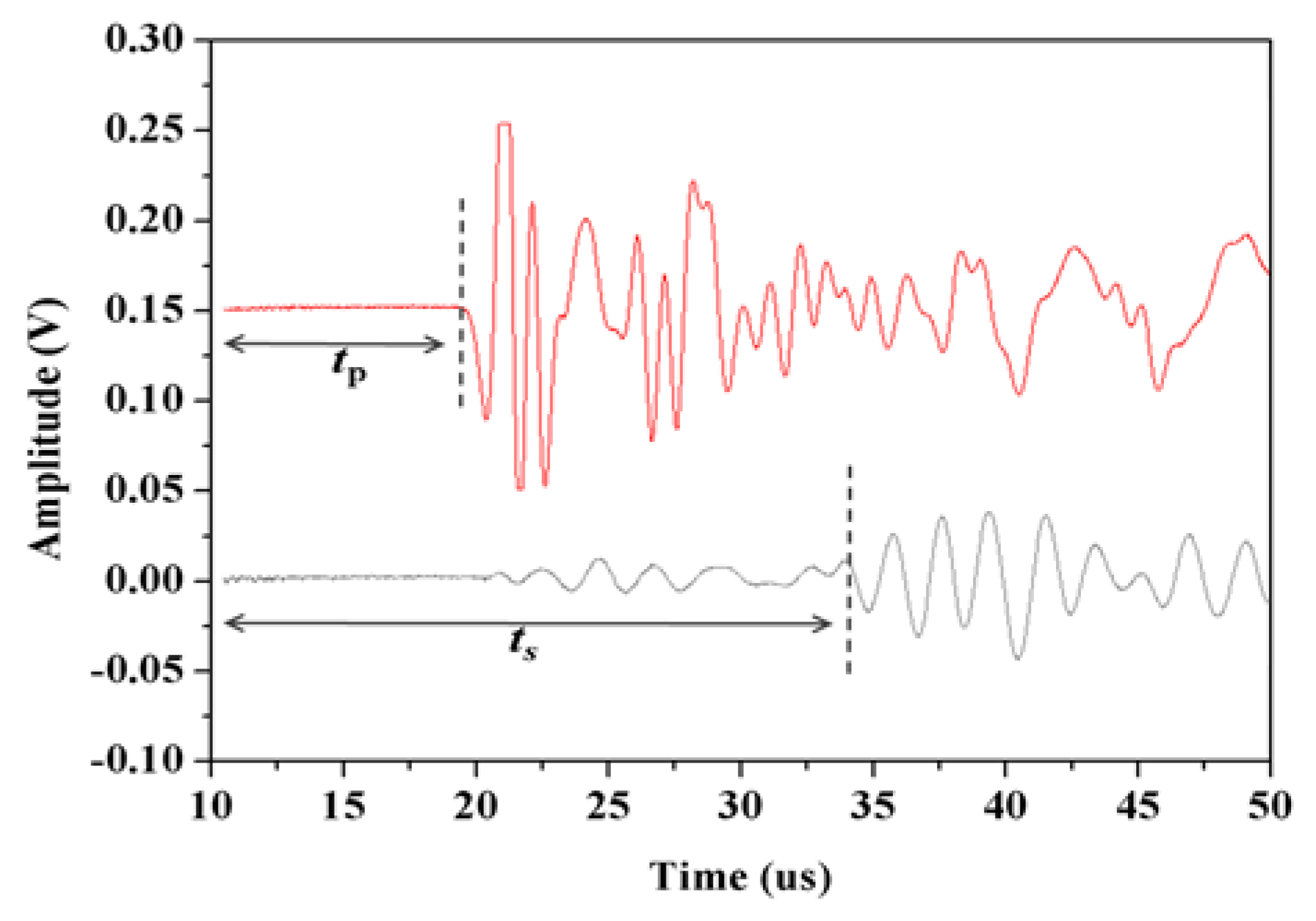 Energies 12 01825 g003 Energies 12 01825 g003