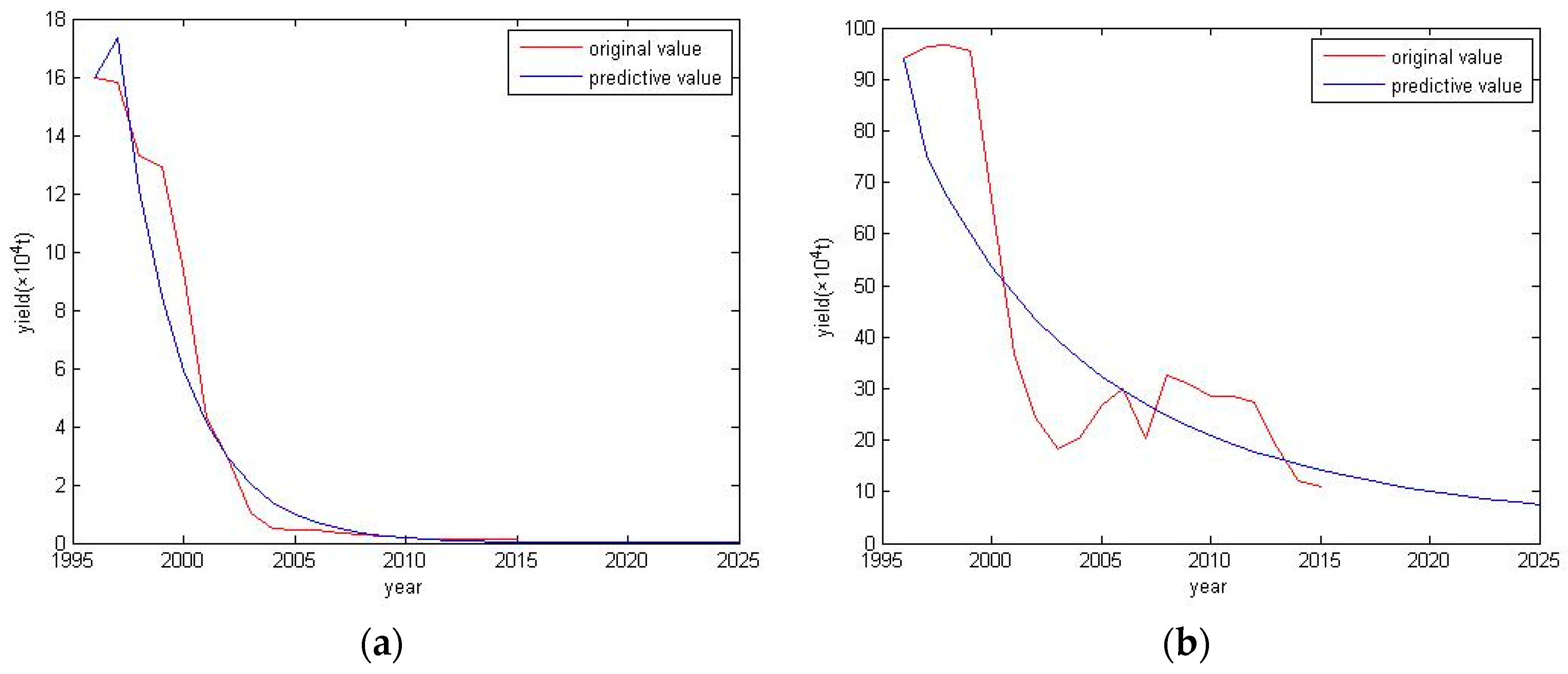 Energies 12 01828 g003a