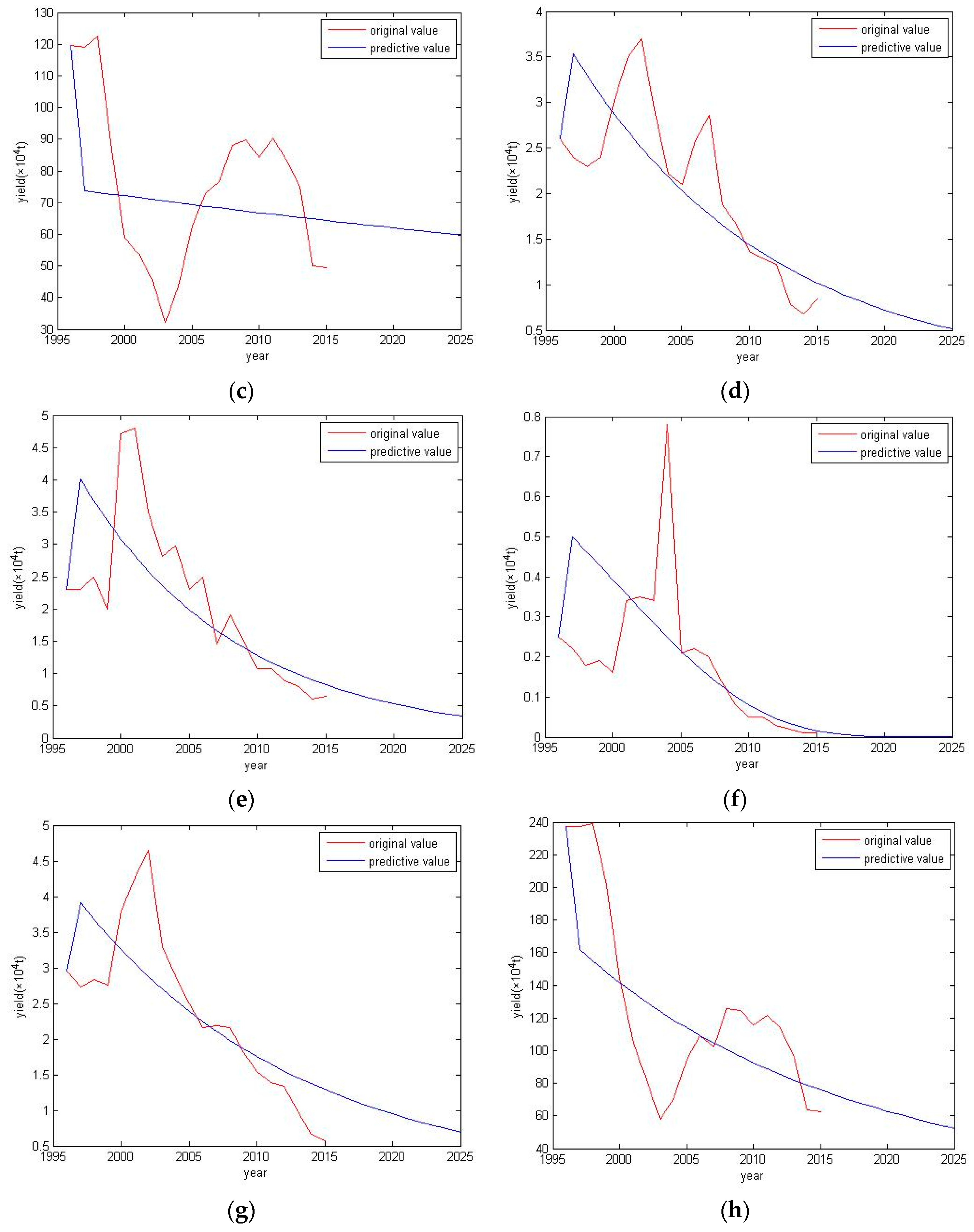 Energies 12 01828 g003b