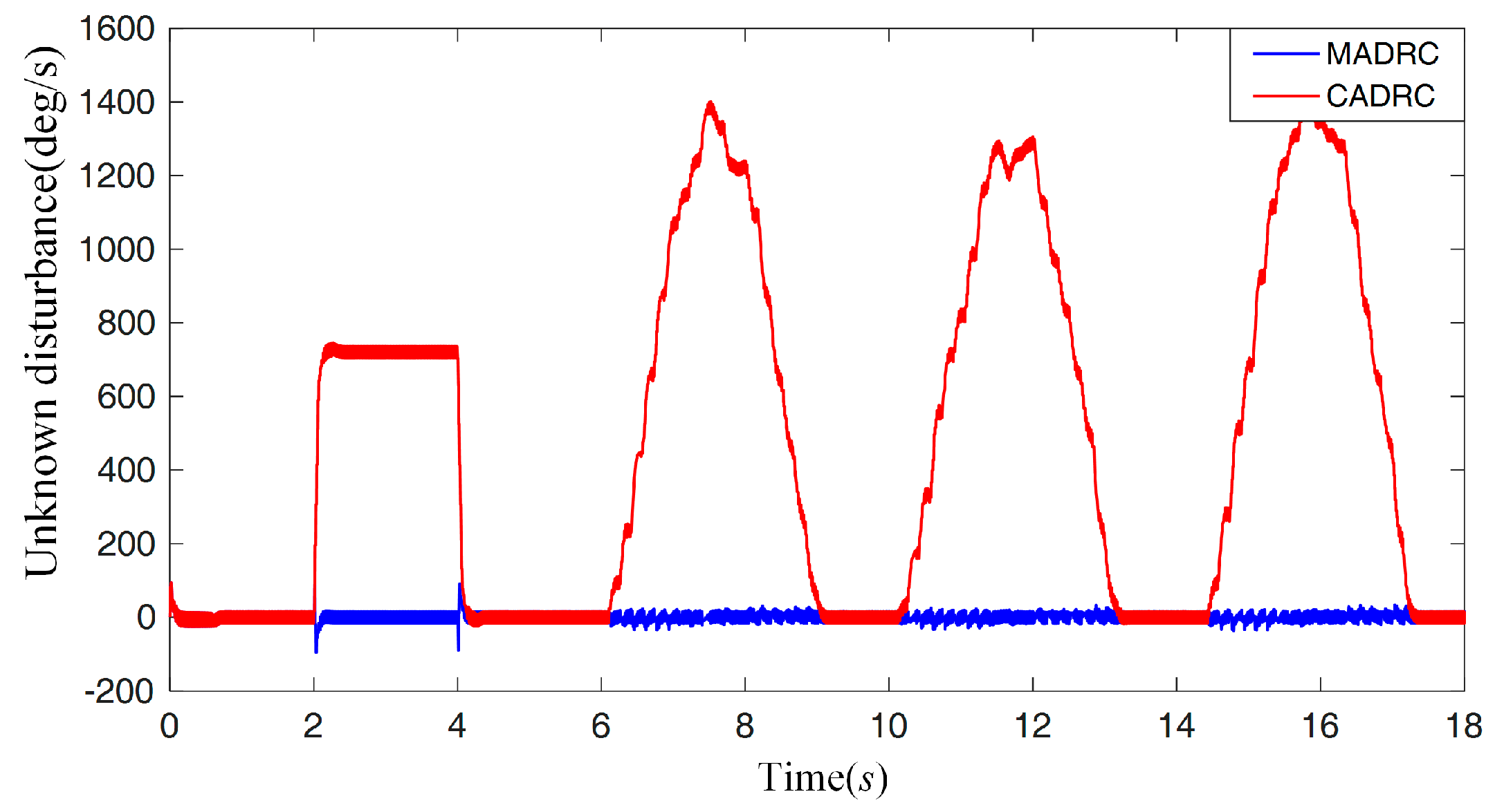 Energies 12 01831 g012 Energies 12 01831 g012
