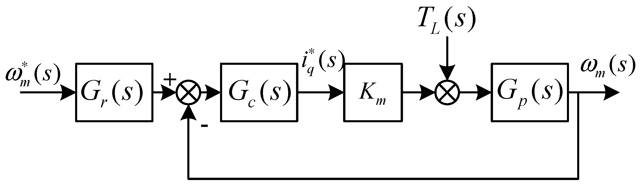 Energies 12 01831 g013 Energies 12 01831 g013