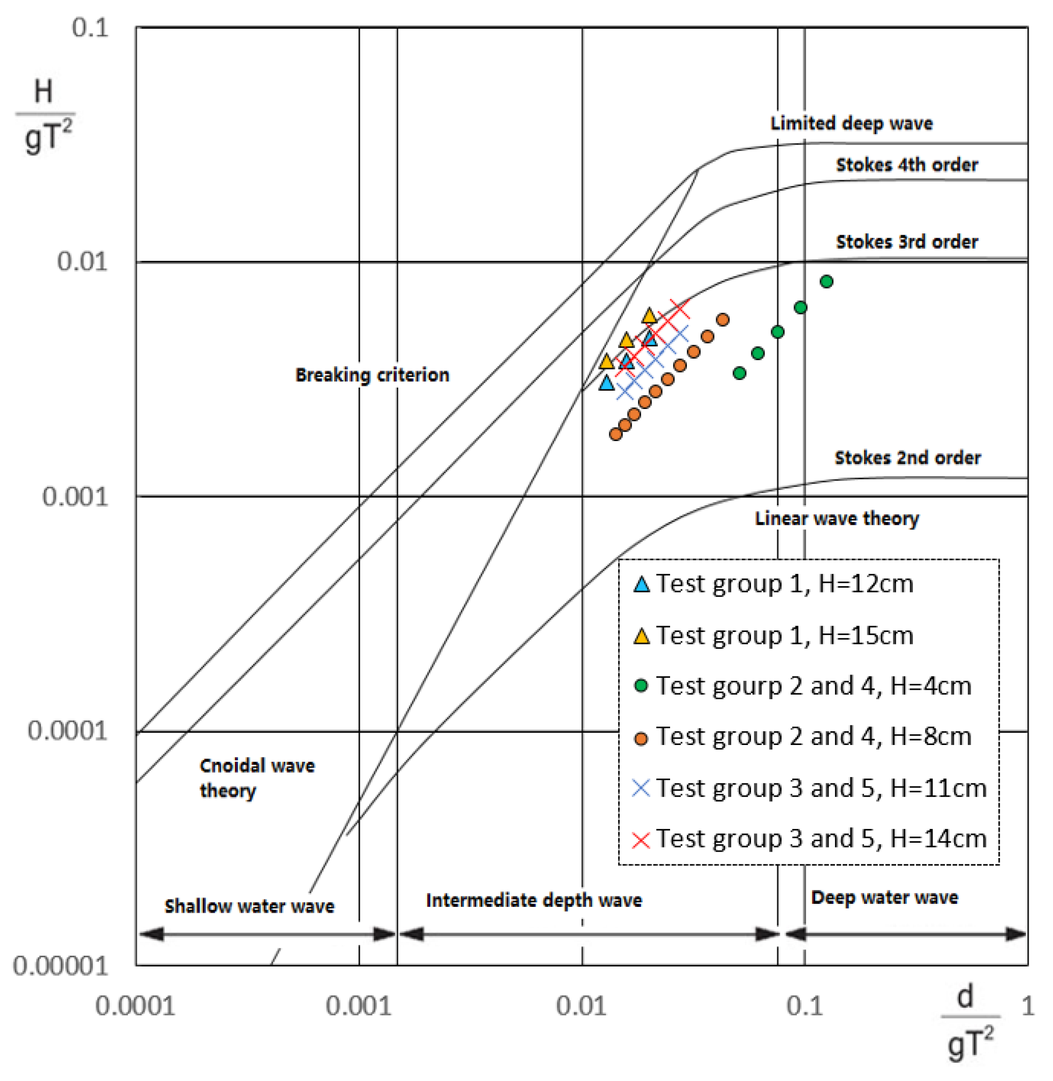 Energies 12 01834 g004