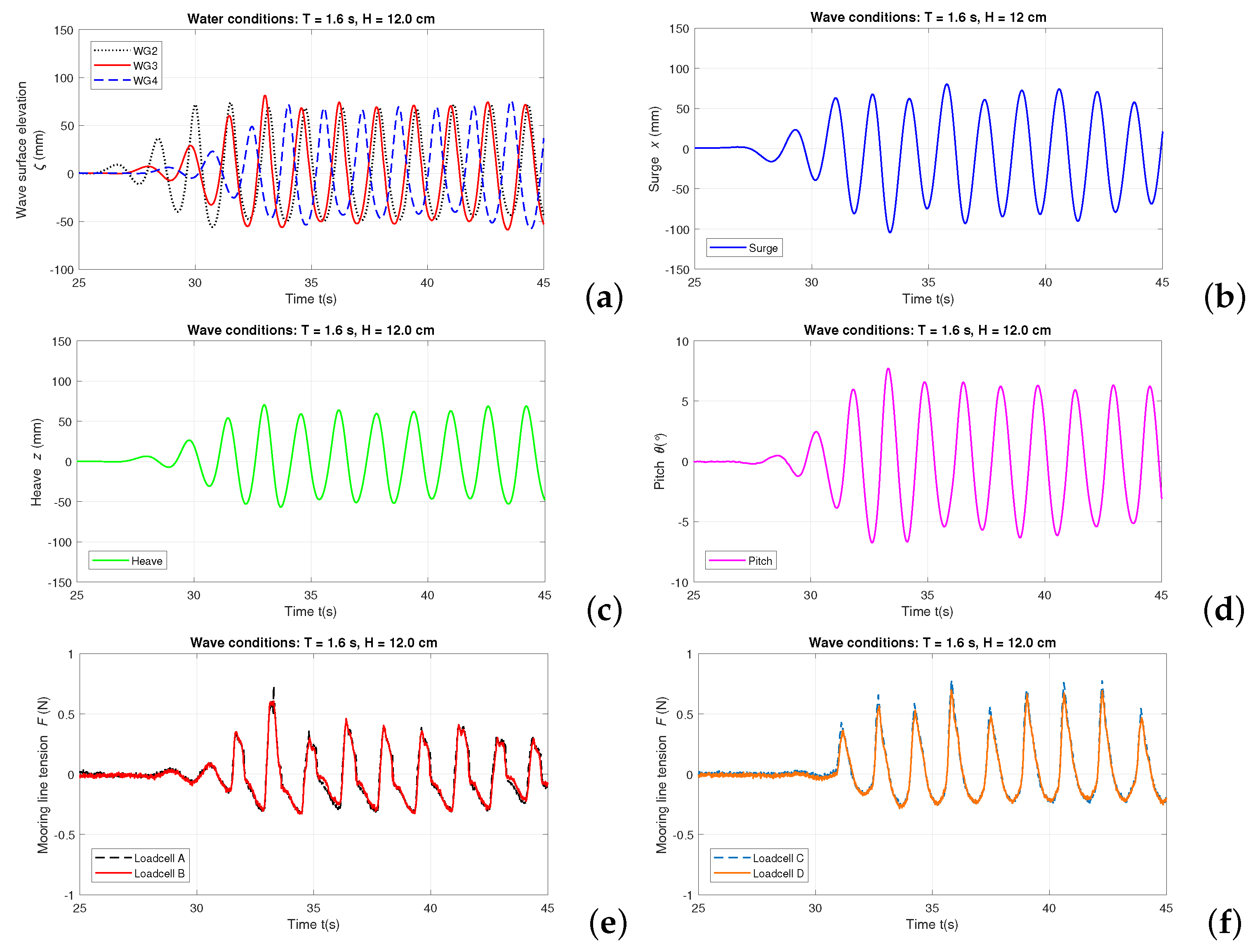 Energies 12 01834 g005