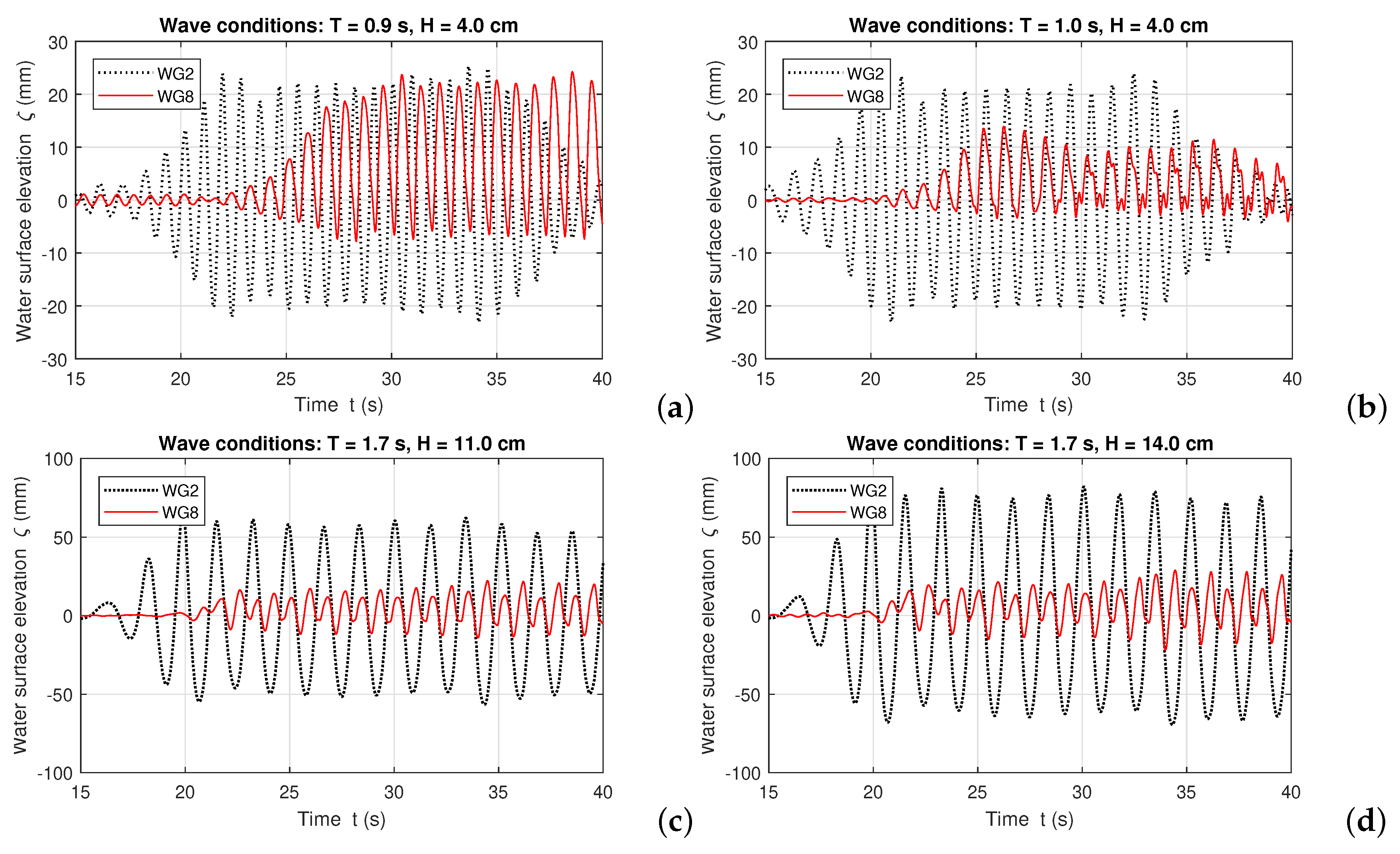 Energies 12 01834 g010