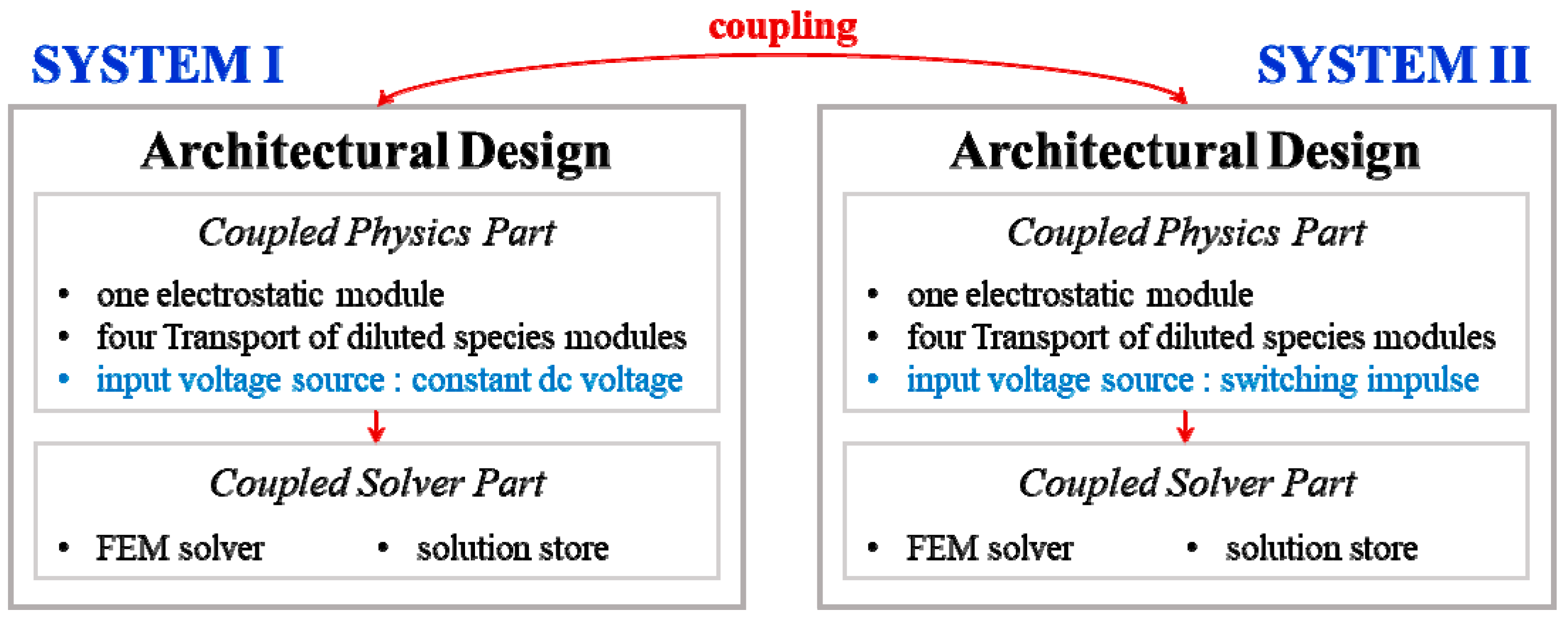 Energies 12 01836 g002