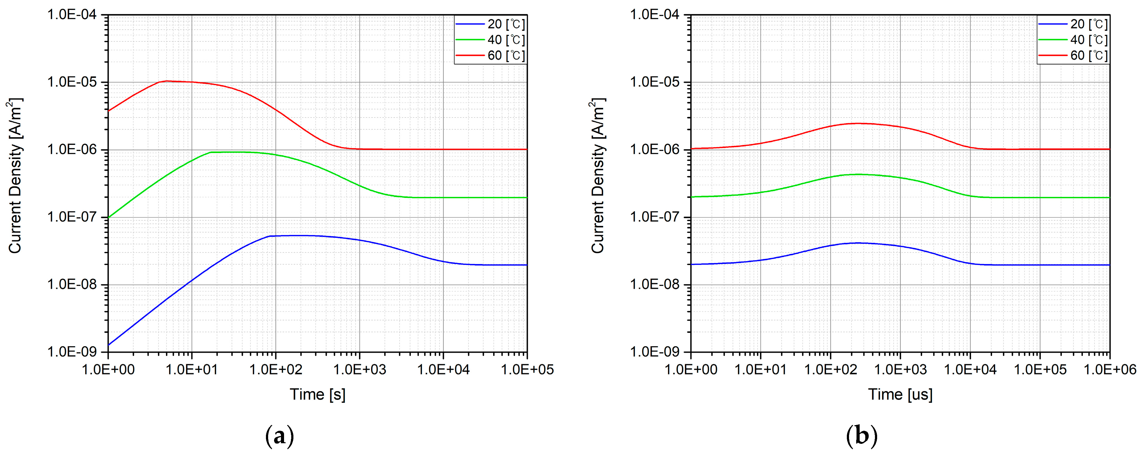 Energies 12 01836 g010