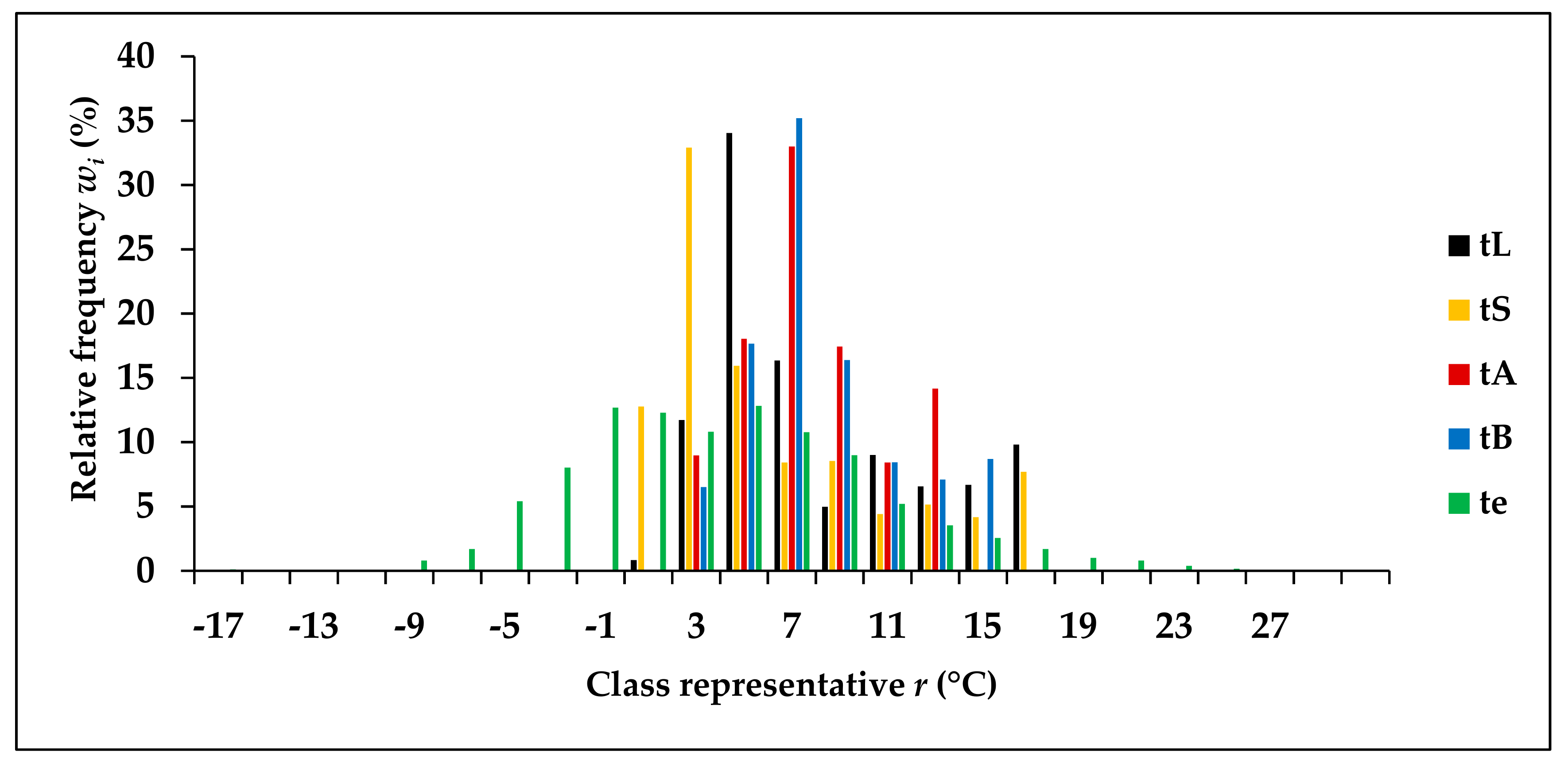 Energies 12 01853 g001