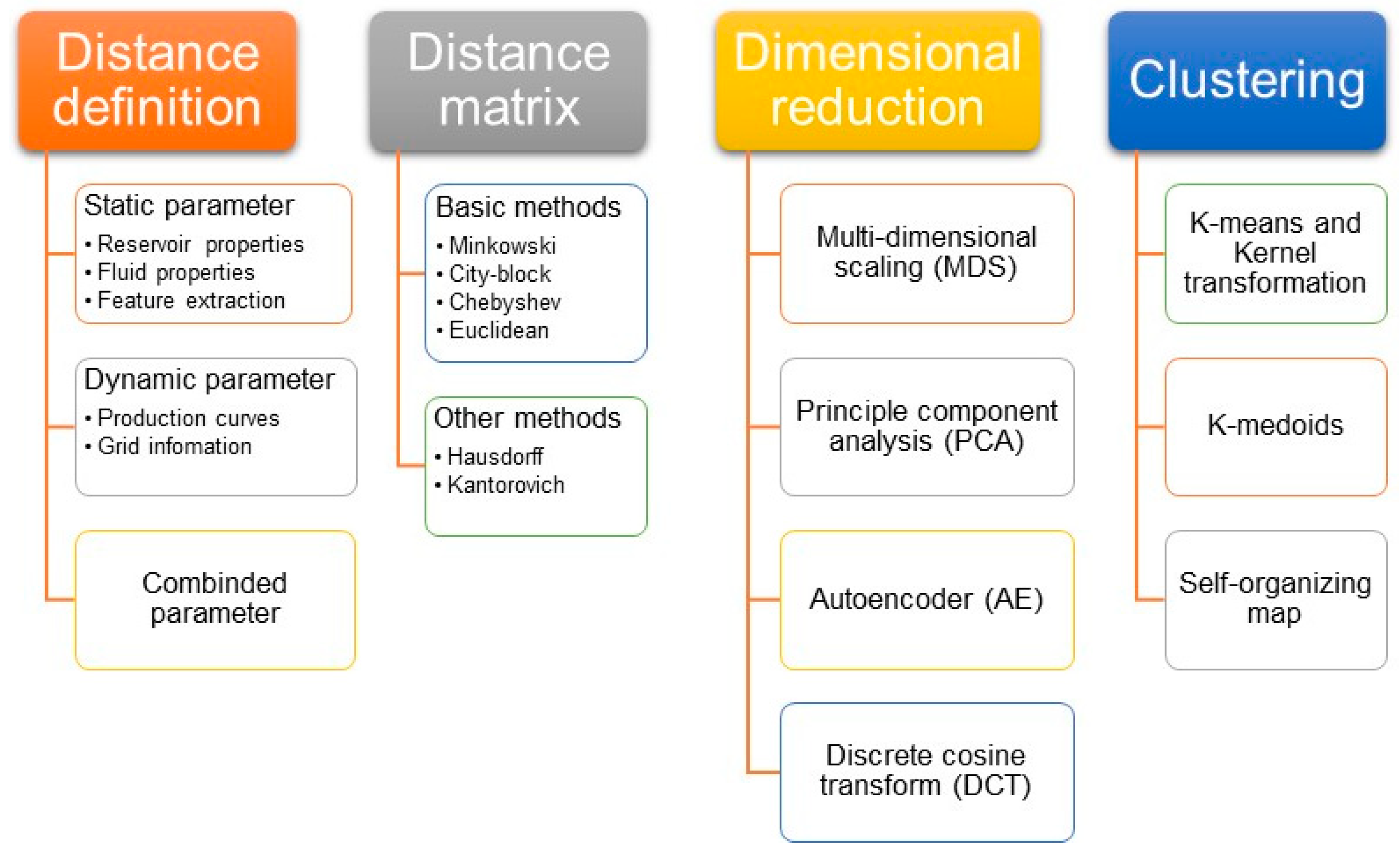 Energies 12 01859 g004