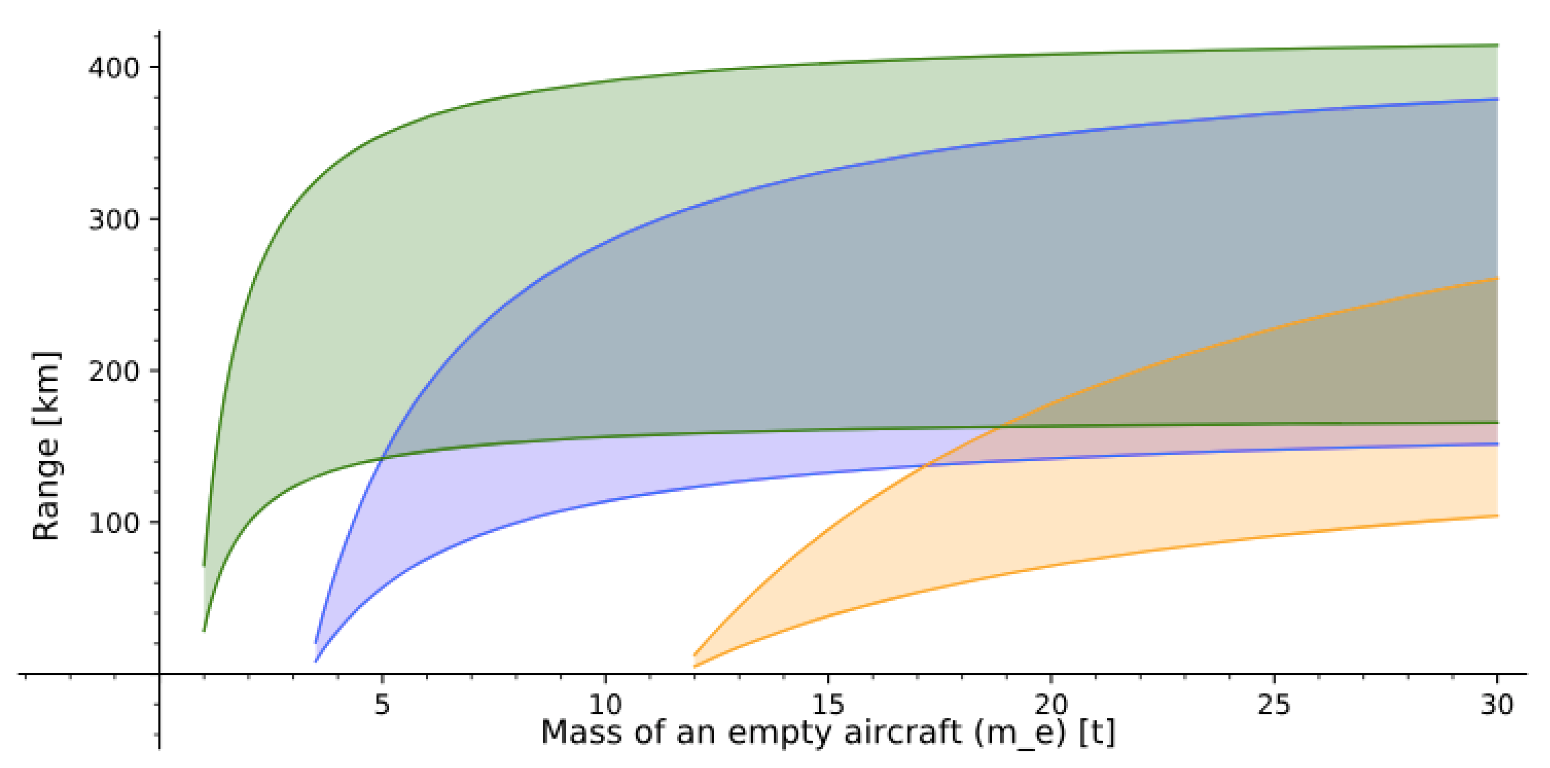 Energies 12 01864 g001 Energies 12 01864 g001