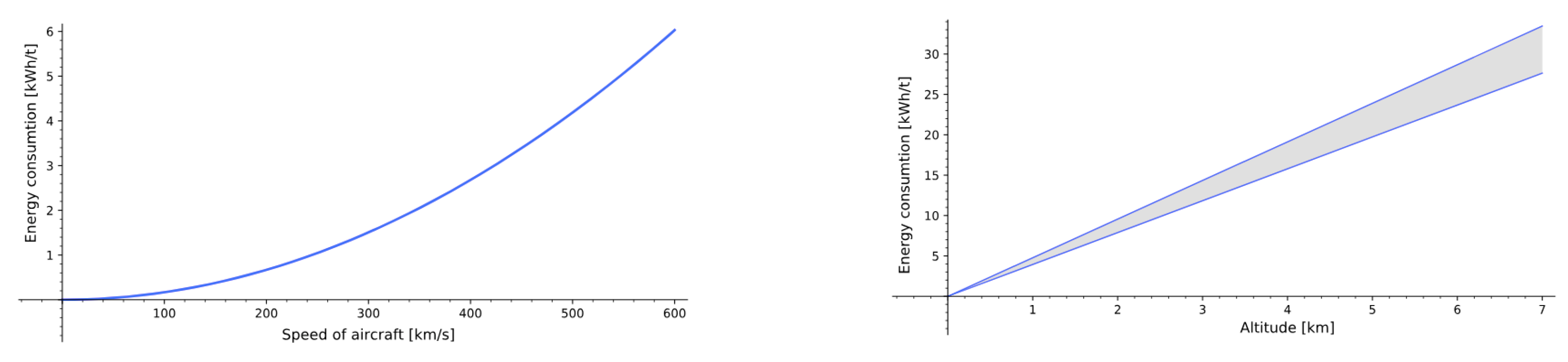 Energies 12 01864 g003 Energies 12 01864 g003