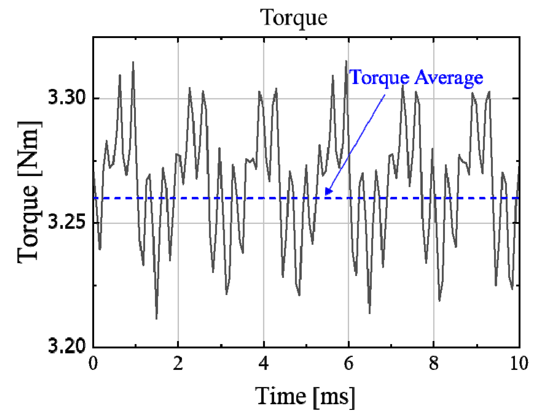 Energies 12 01869 g002 Energies 12 01869 g002