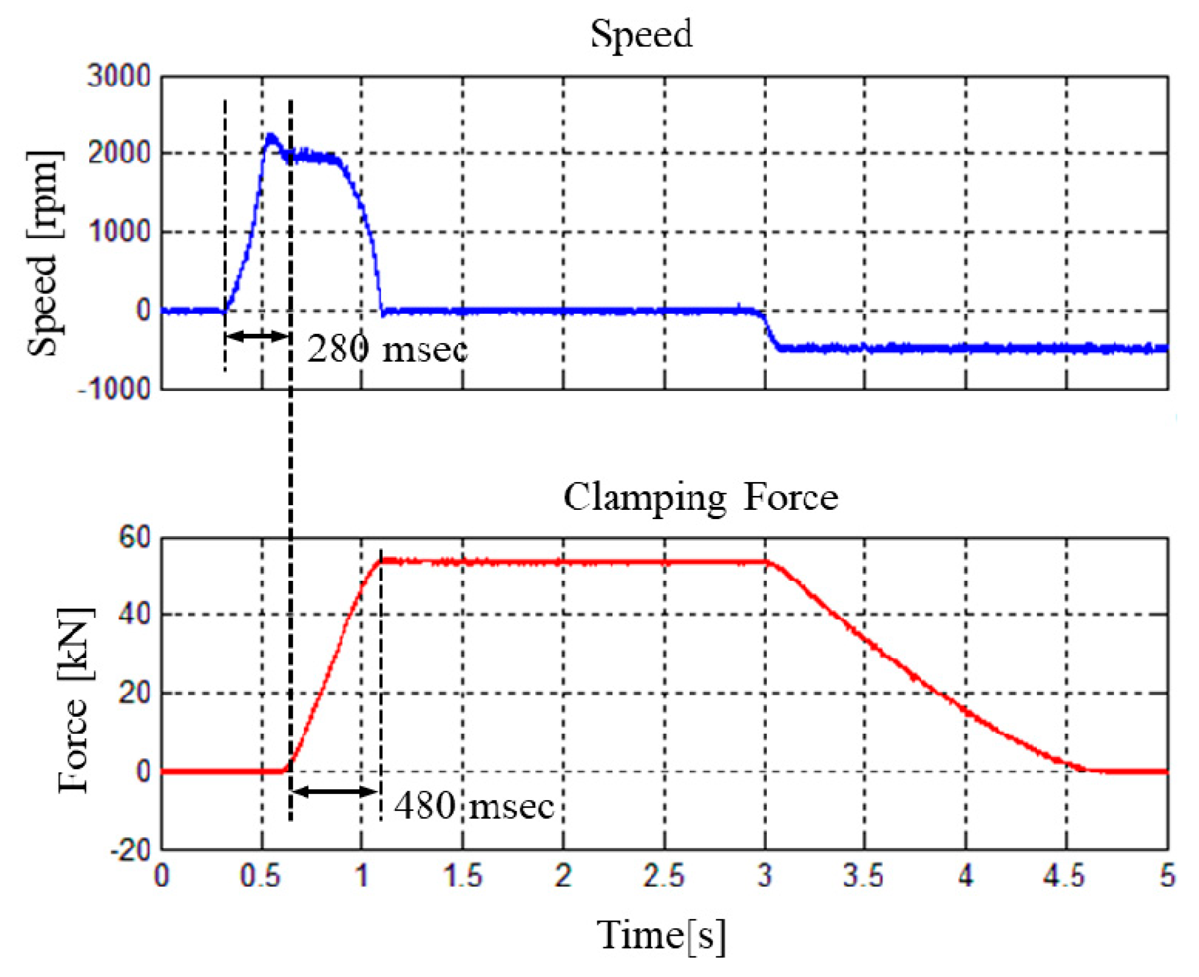 Energies 12 01869 g016 Energies 12 01869 g016