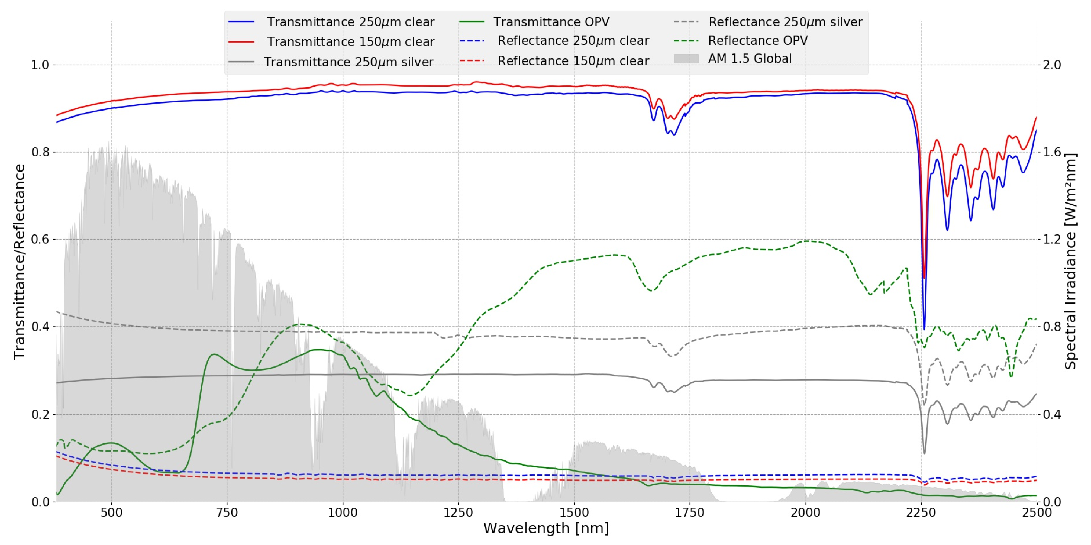 Energies 12 01870 g001