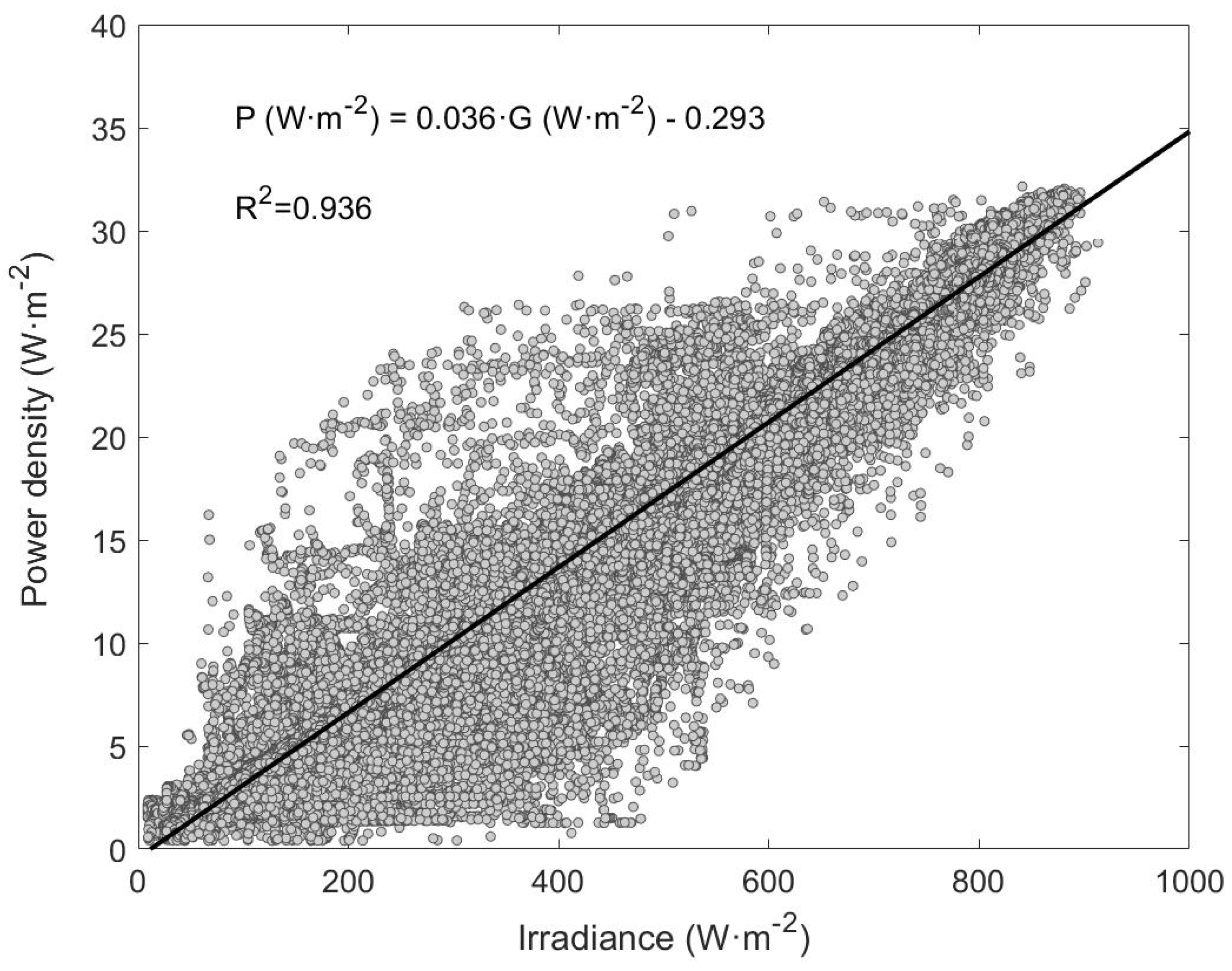 Energies 12 01870 g002