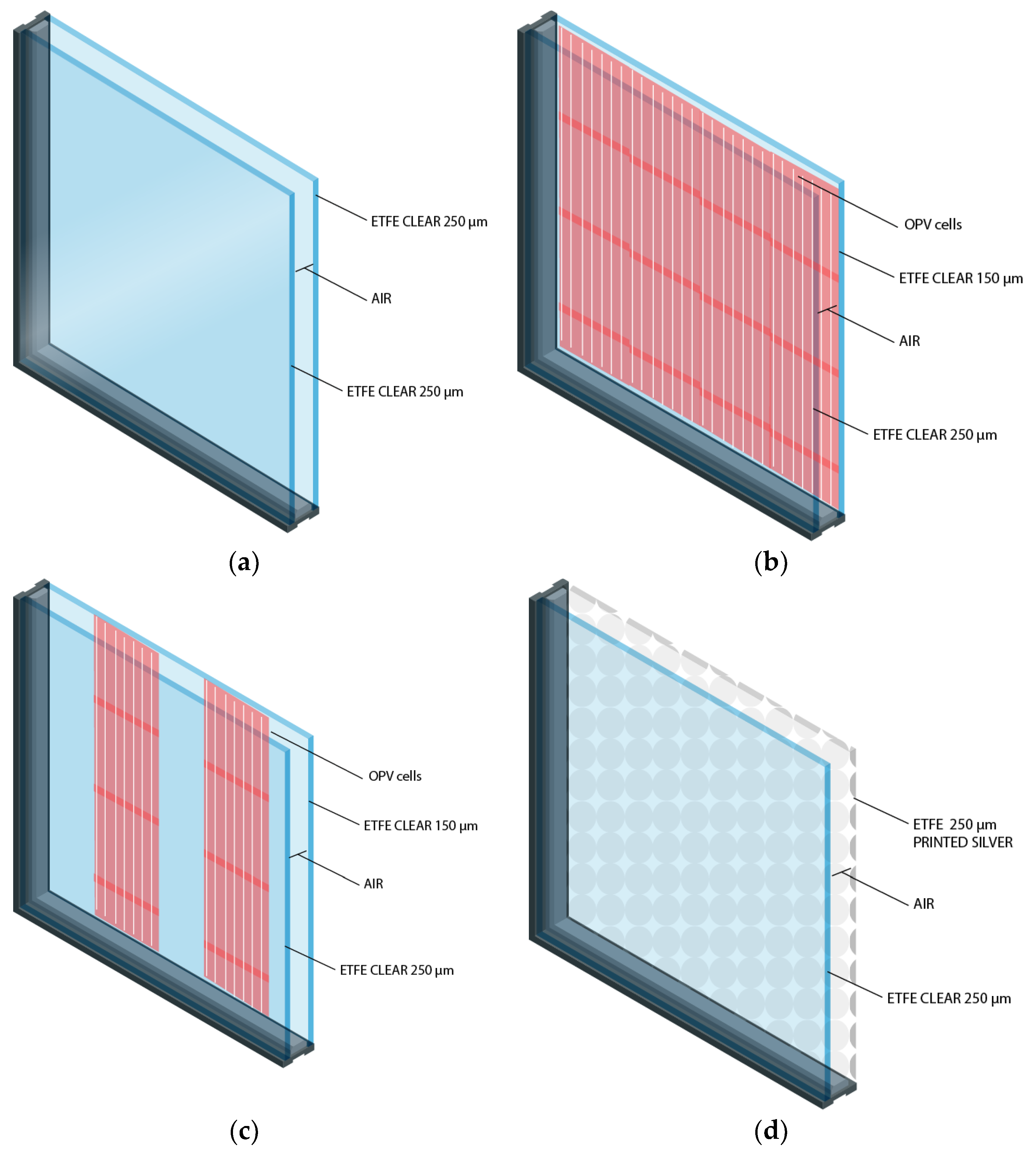Energies 12 01870 g003