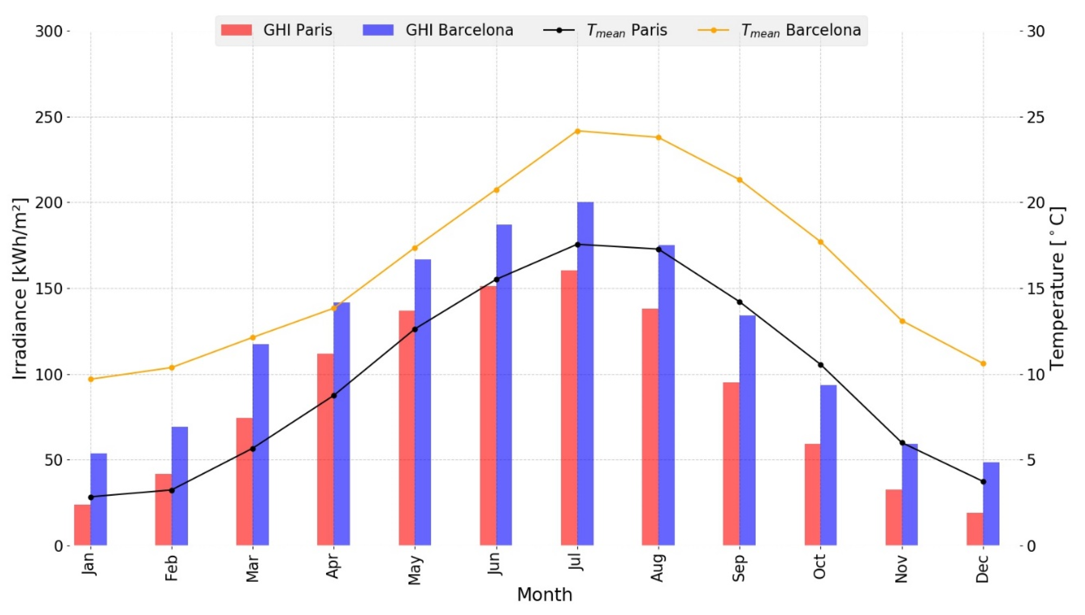 Energies 12 01870 g005