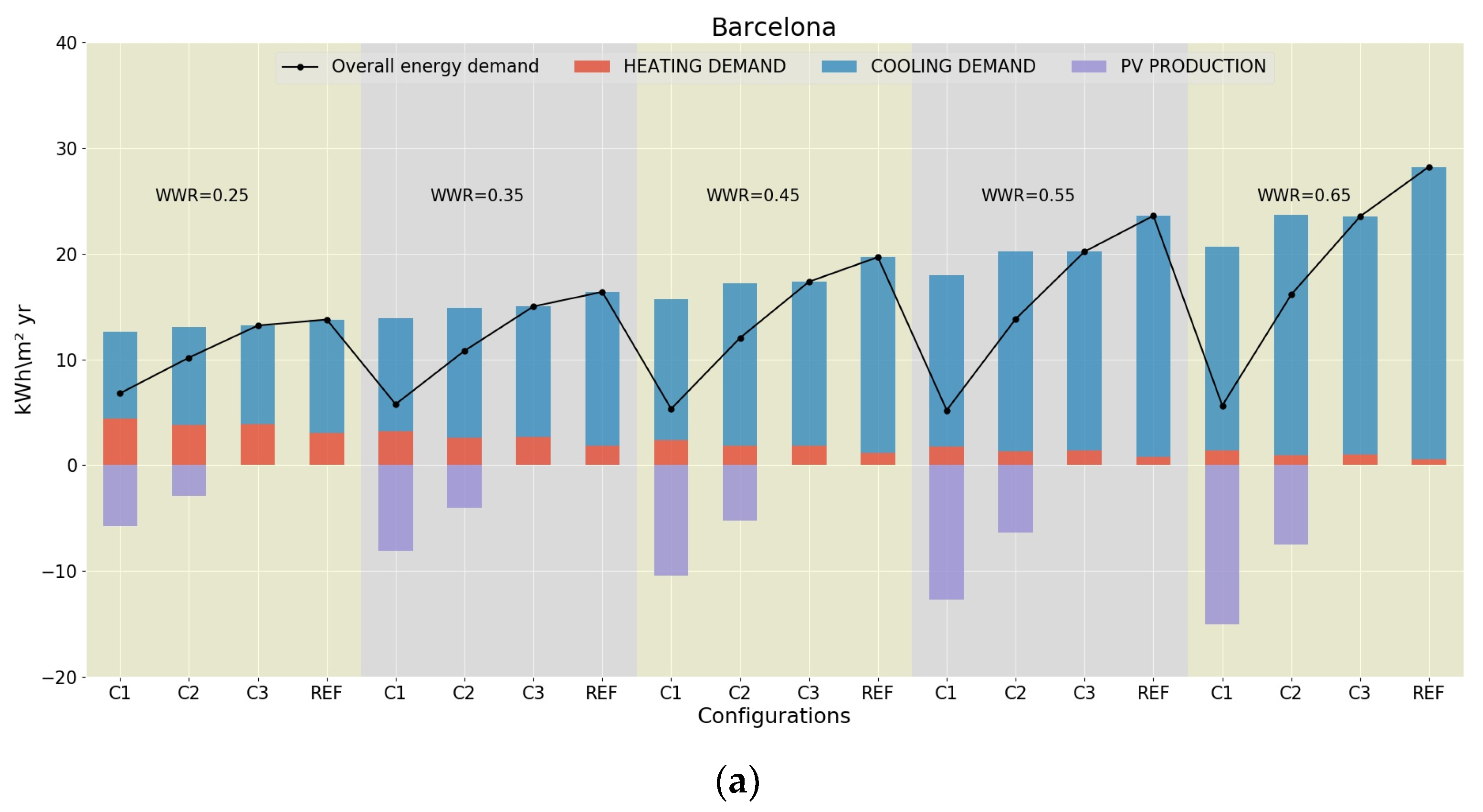 Energies 12 01870 g007a