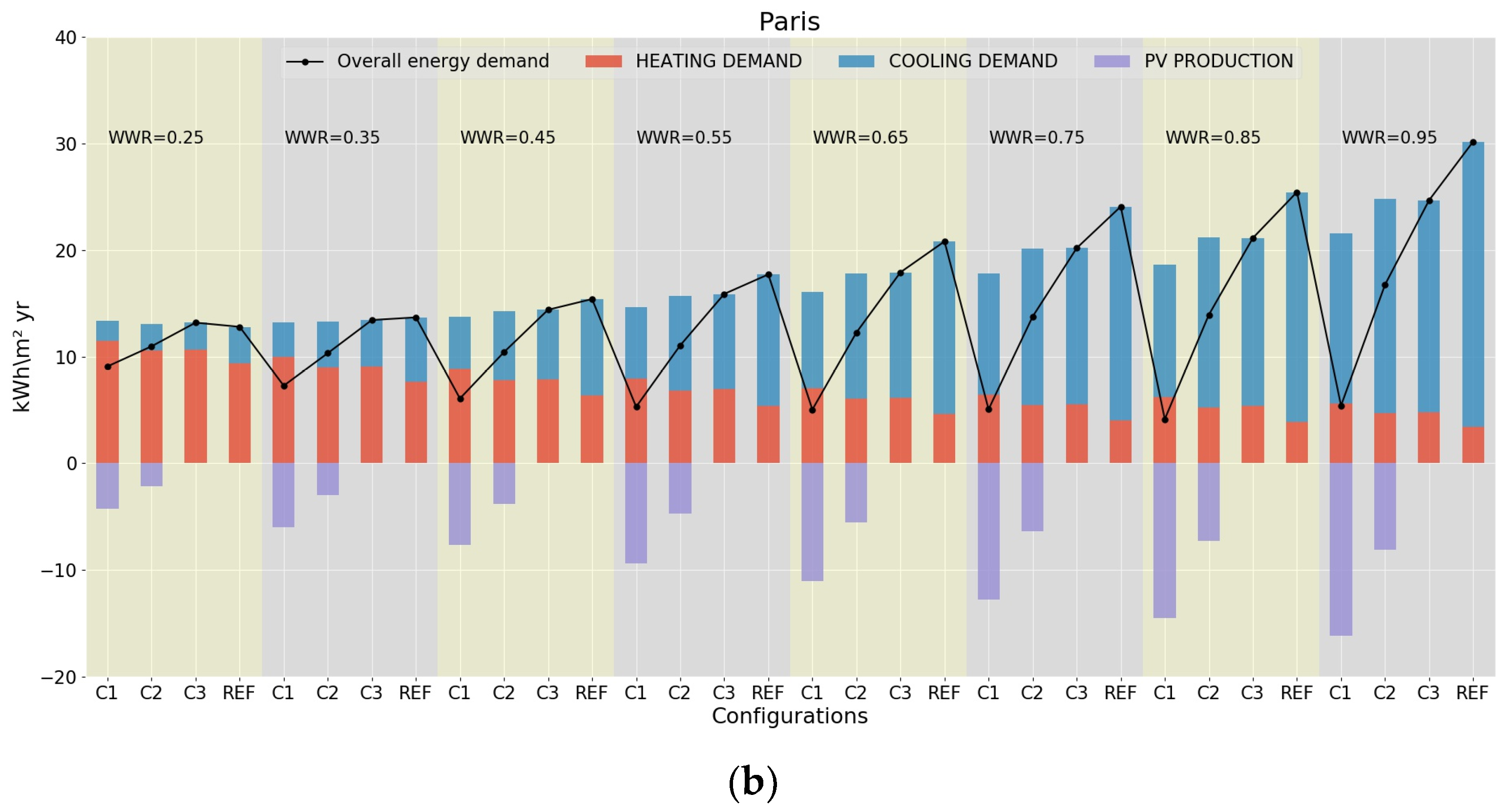 Energies 12 01870 g007b
