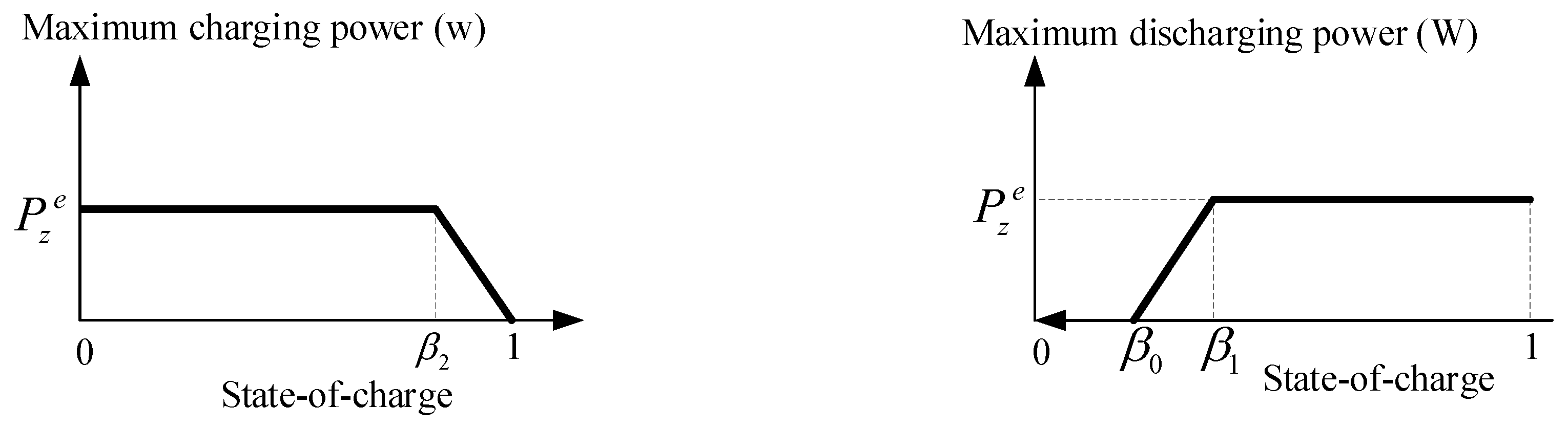 Energies 12 01876 g005 Energies 12 01876 g005