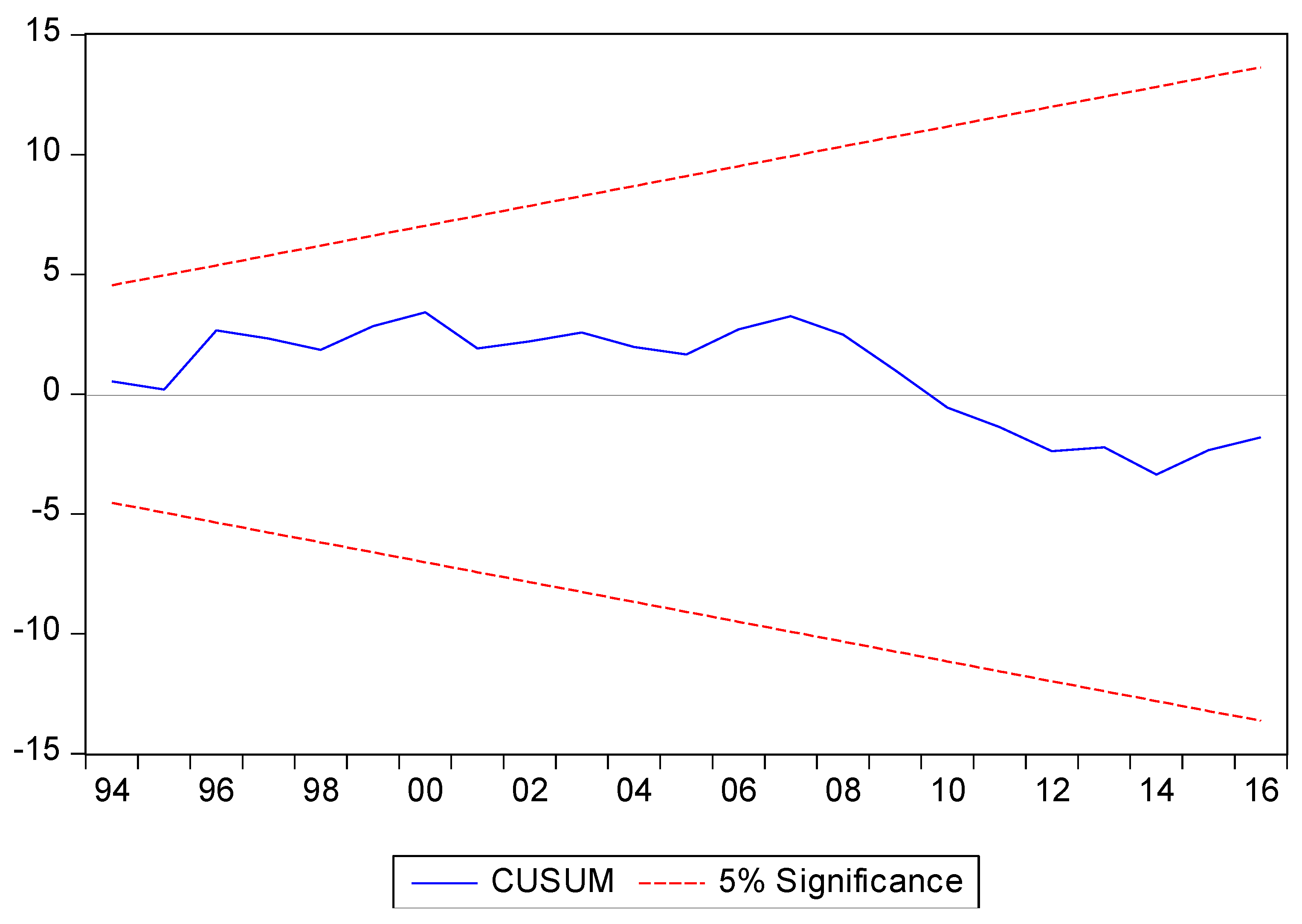 Energies 12 01879 g001 Energies 12 01879 g001