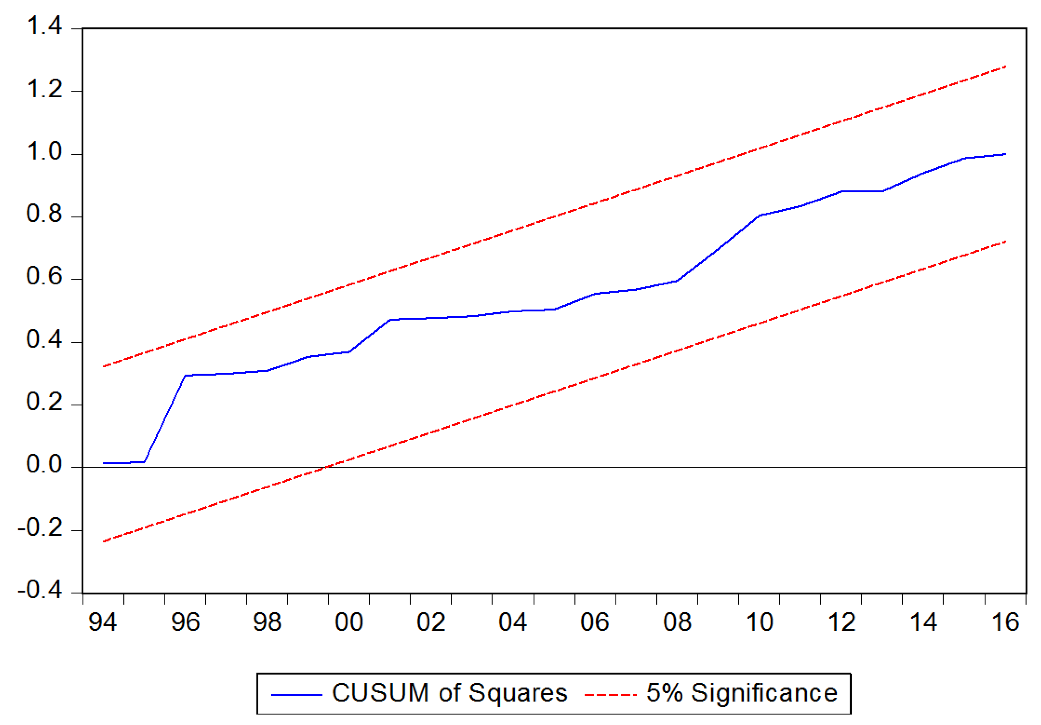 Energies 12 01879 g002 Energies 12 01879 g002