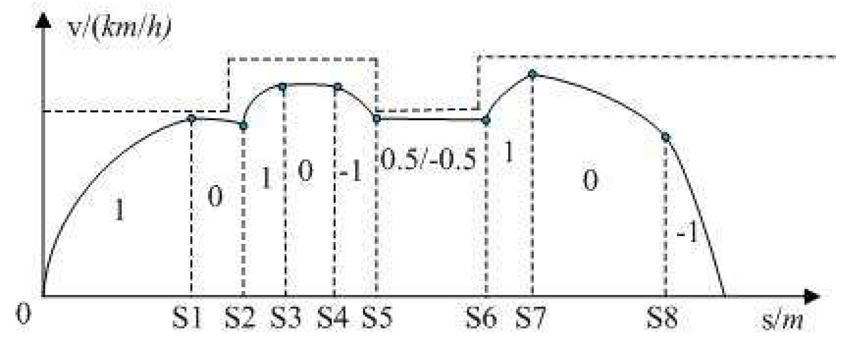 Energies 12 01882 g003