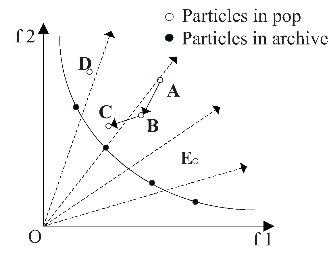 Energies 12 01882 g005