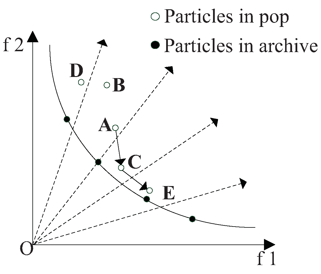 Energies 12 01882 g006