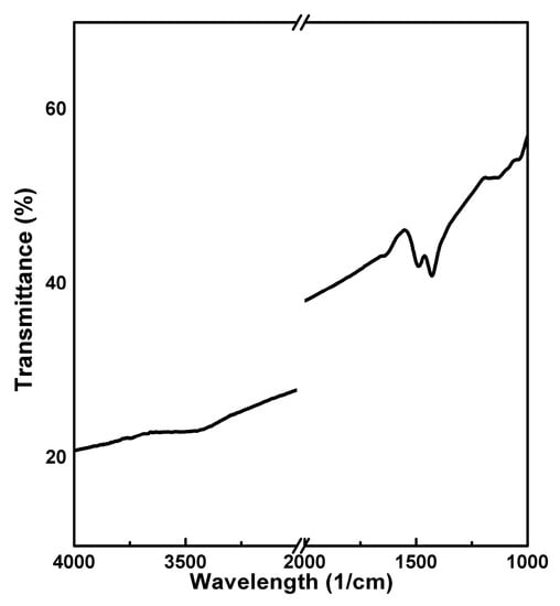 Energies 12 01886 g0a1 550