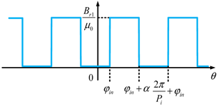 Energies 12 01888 i001 Energies 12 01888 i001