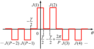 Energies 12 01888 i003 Energies 12 01888 i003