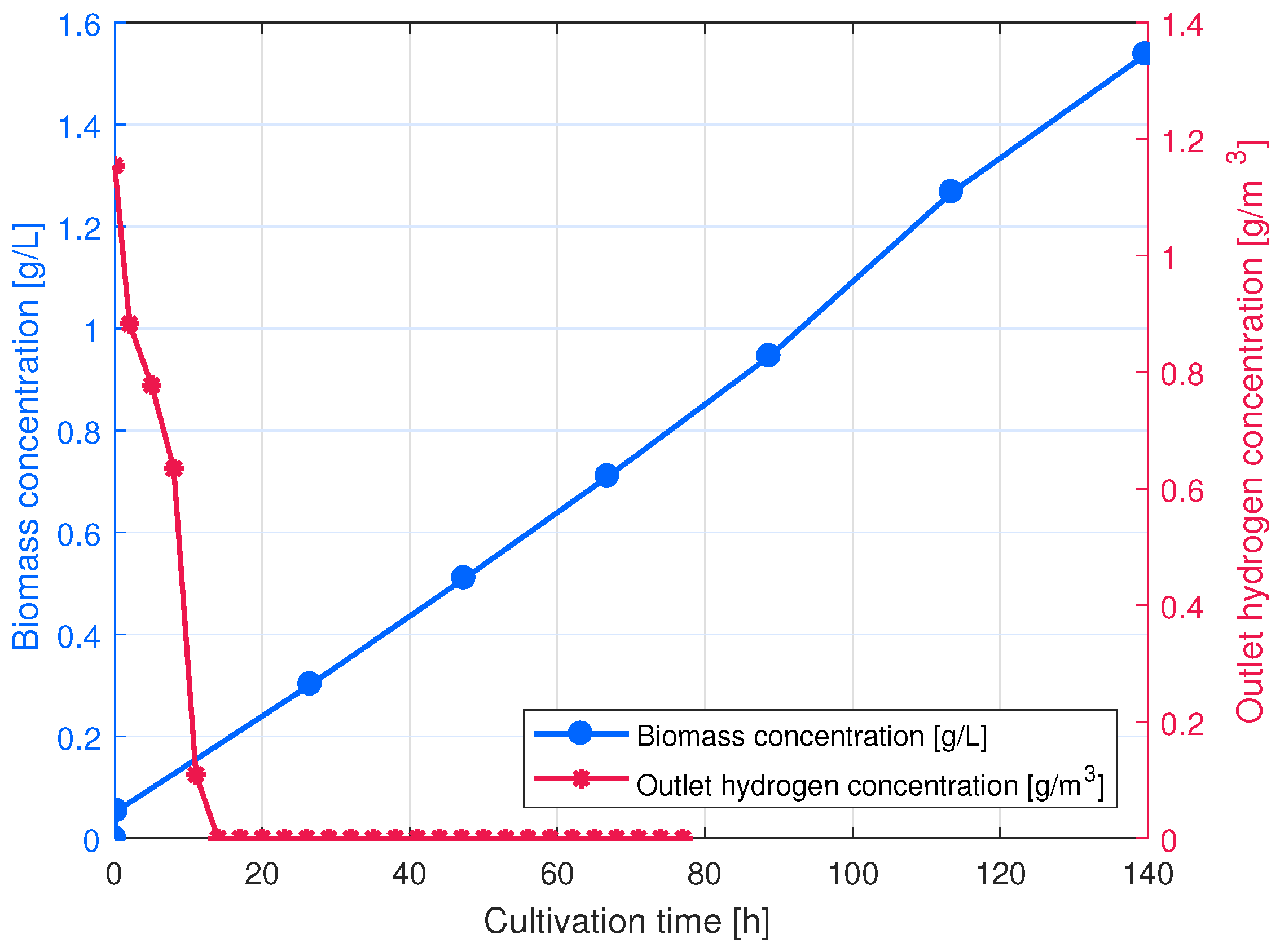 Energies 12 01904 g001