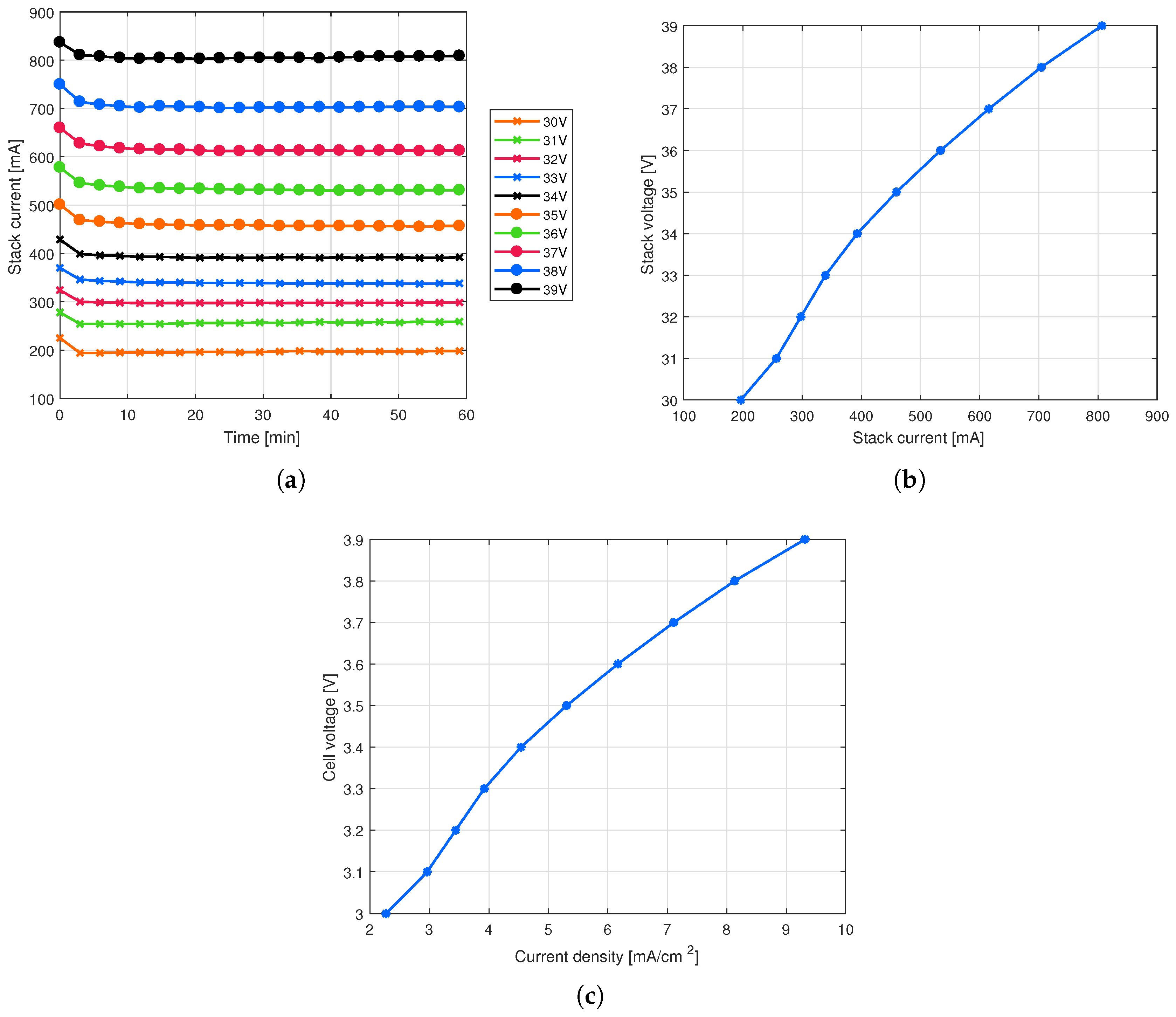 Energies 12 01904 g004
