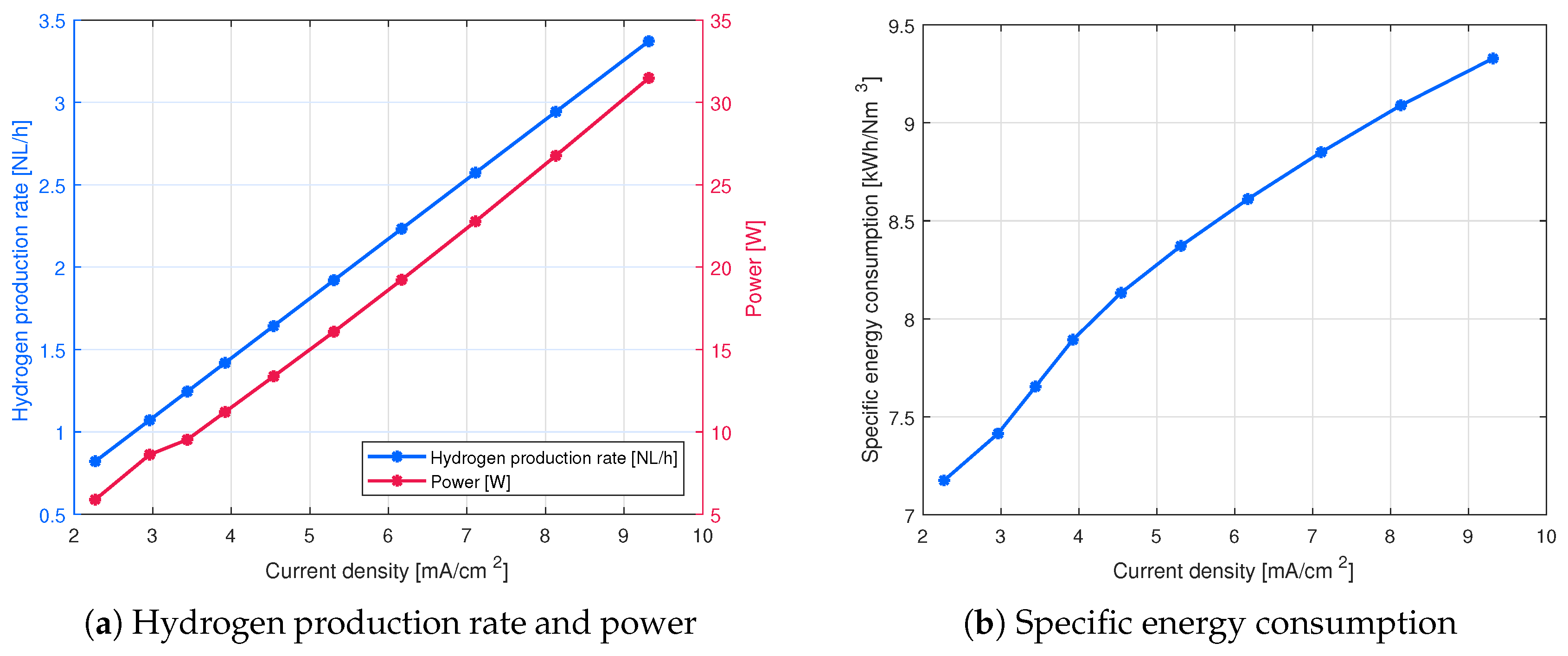 Energies 12 01904 g005a