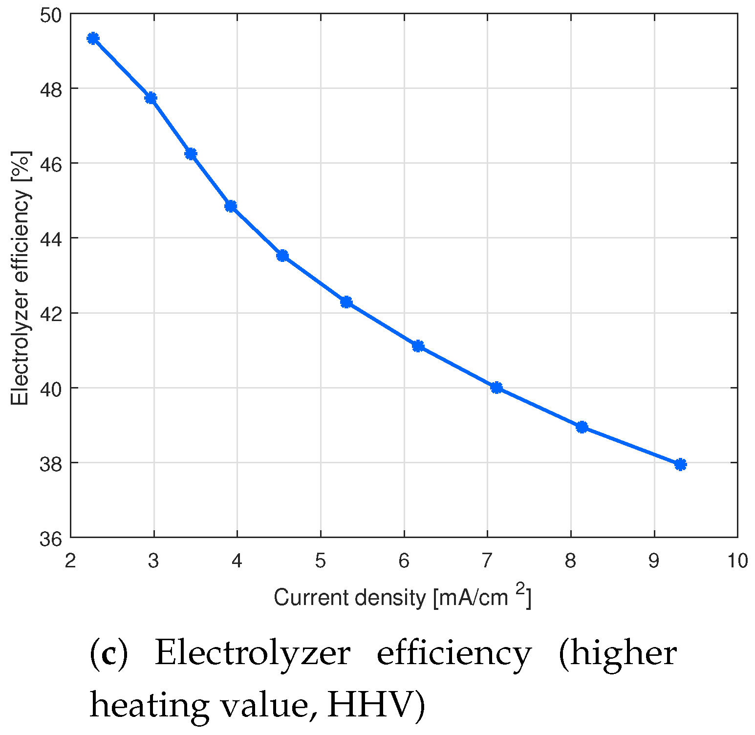 Energies 12 01904 g005b