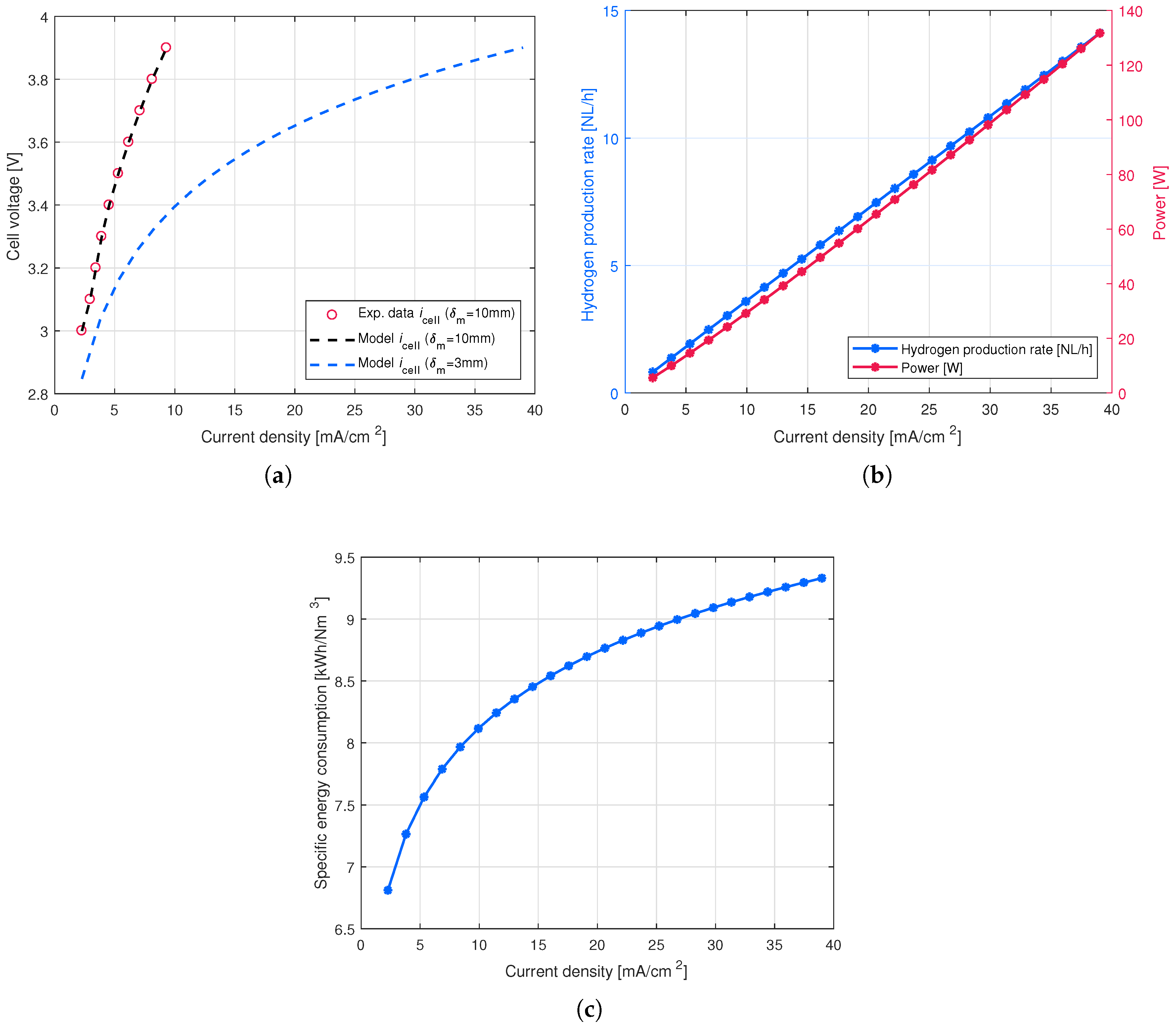 Energies 12 01904 g006