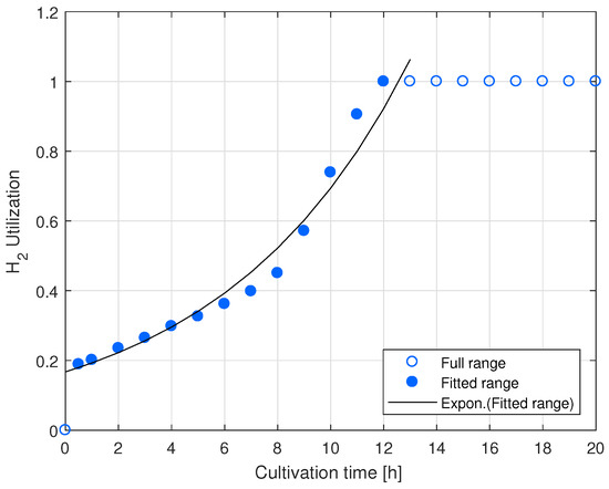 Energies 12 01904 g0a1