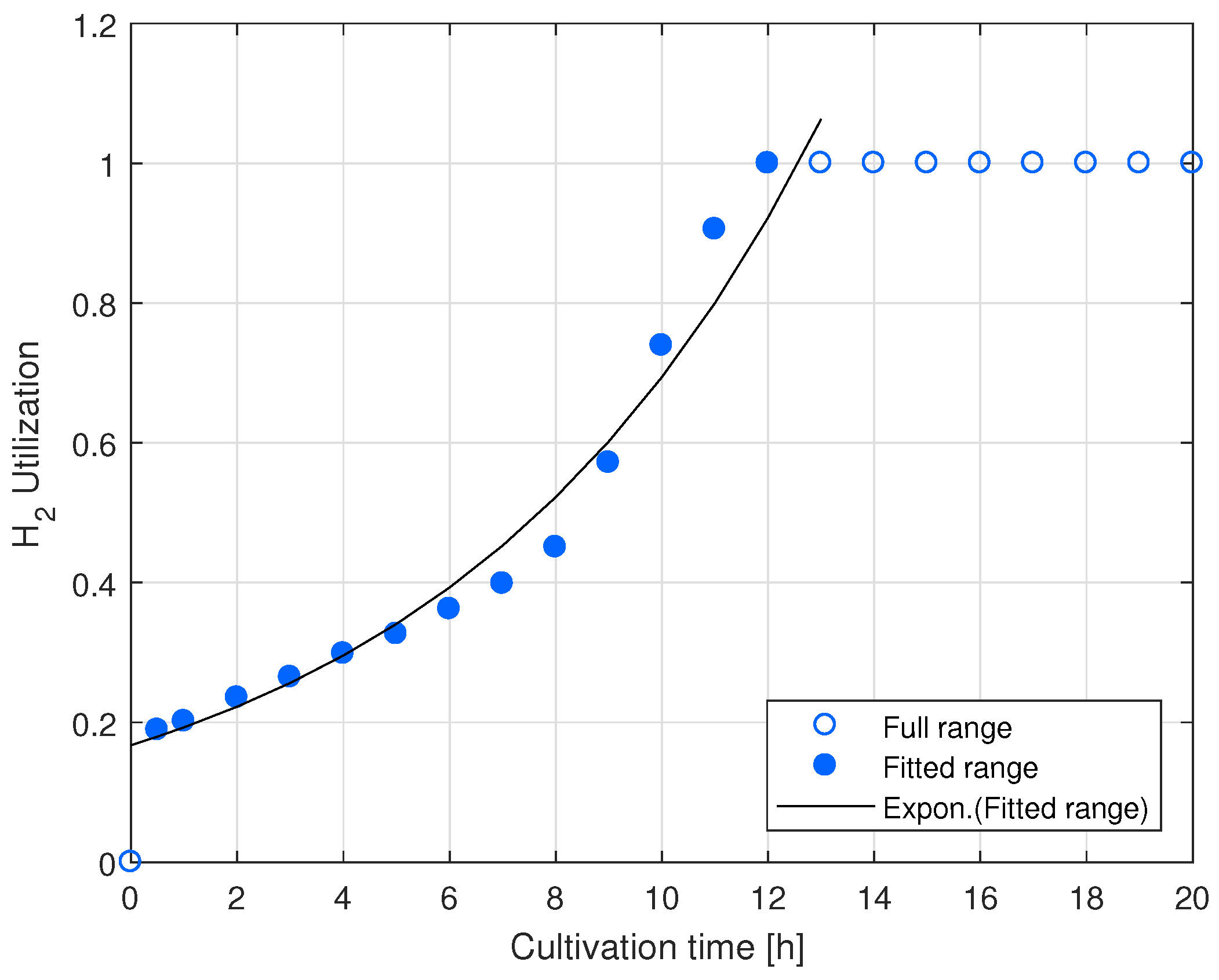 Energies 12 01904 g0a1
