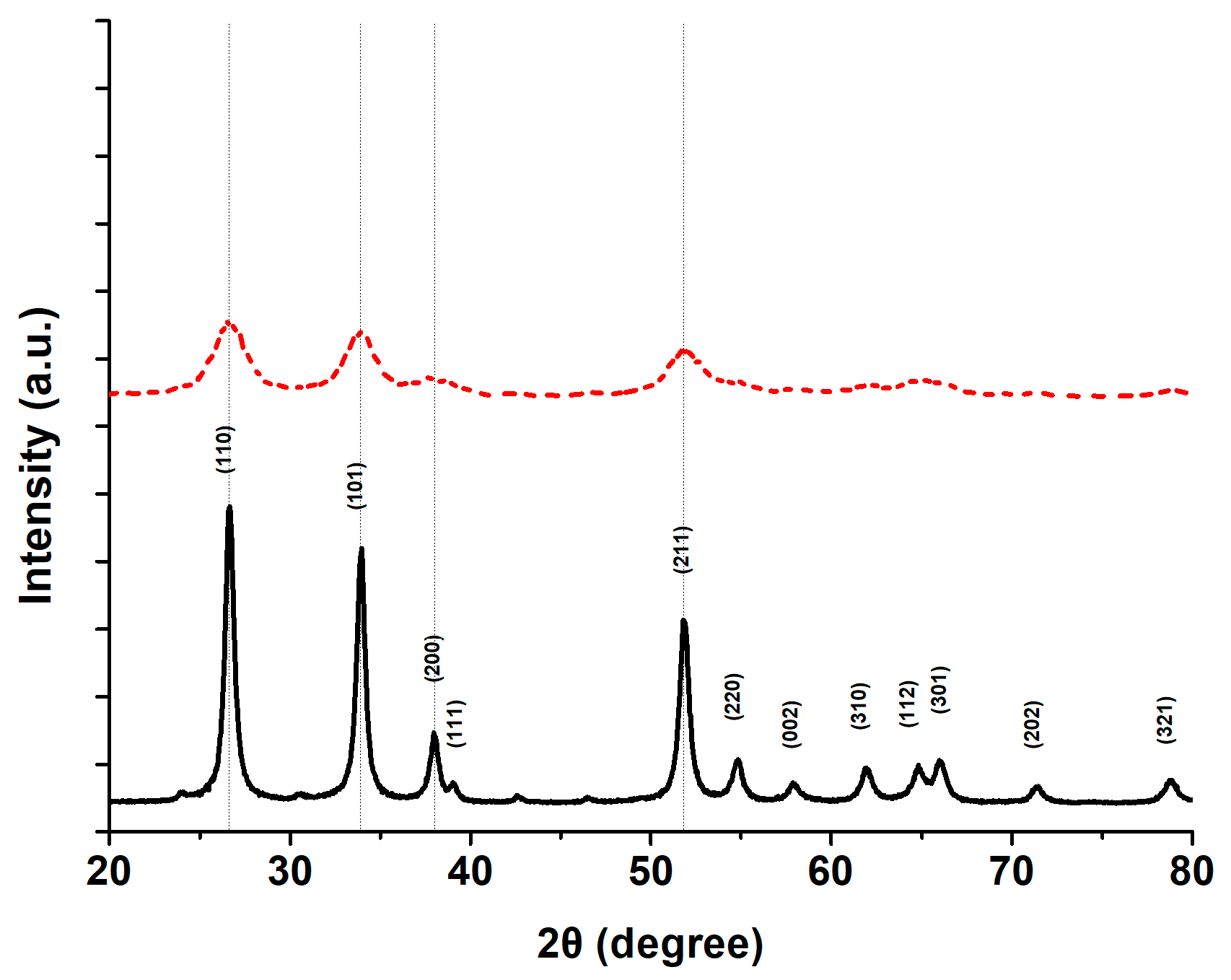 Energies 12 01905 g002