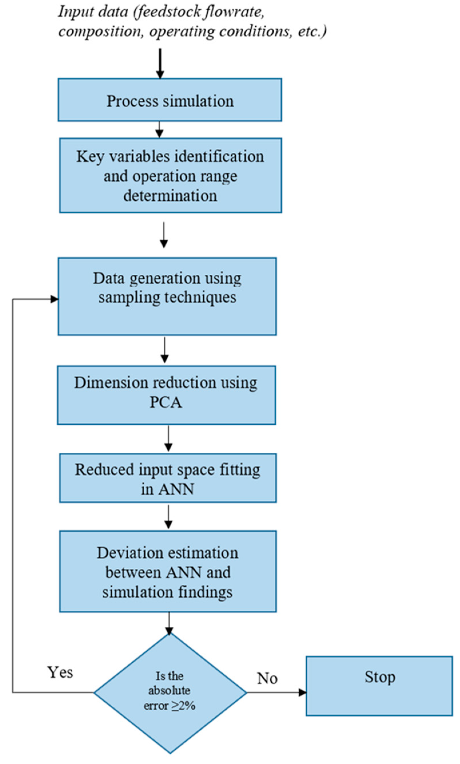 Energies 12 01906 g002