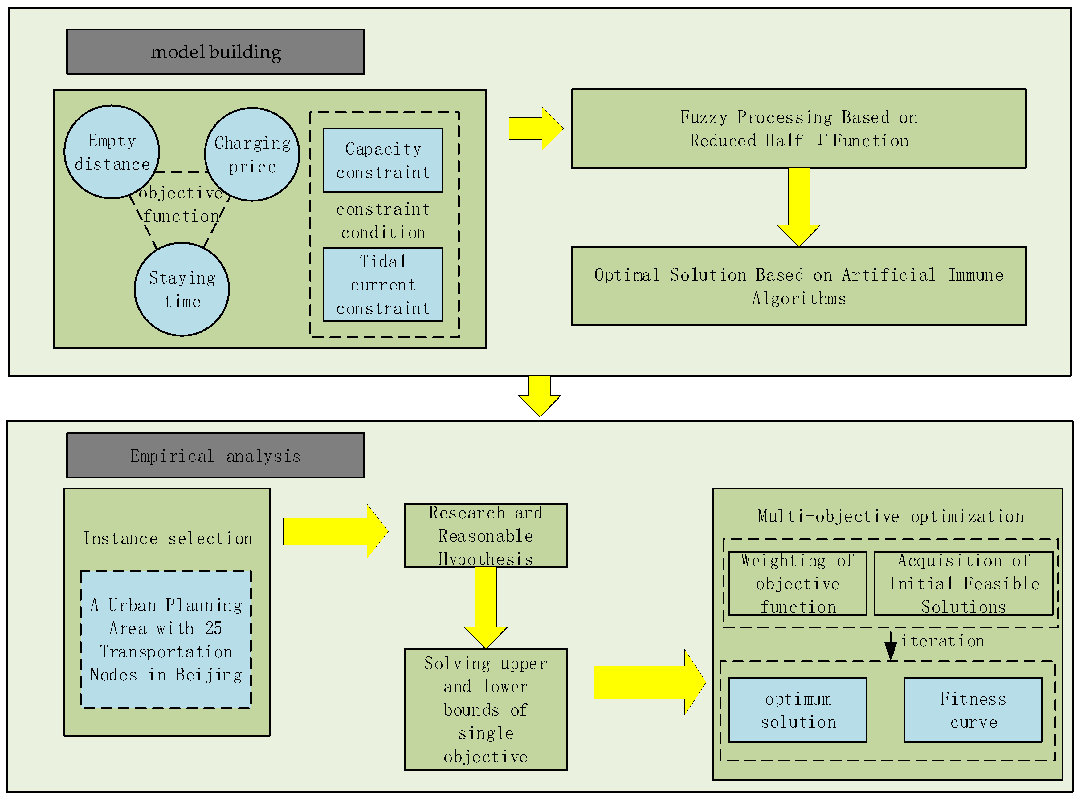 Energies 12 01915 g002