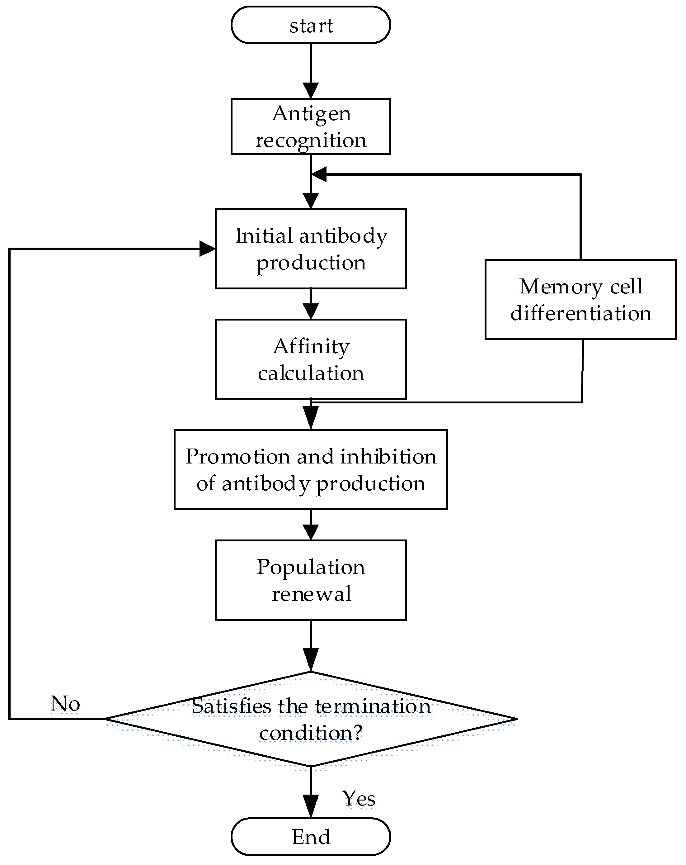 Energies 12 01915 g003