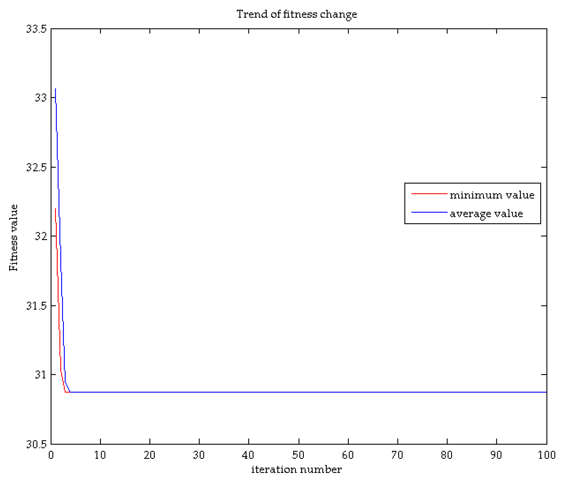 Energies 12 01915 g007