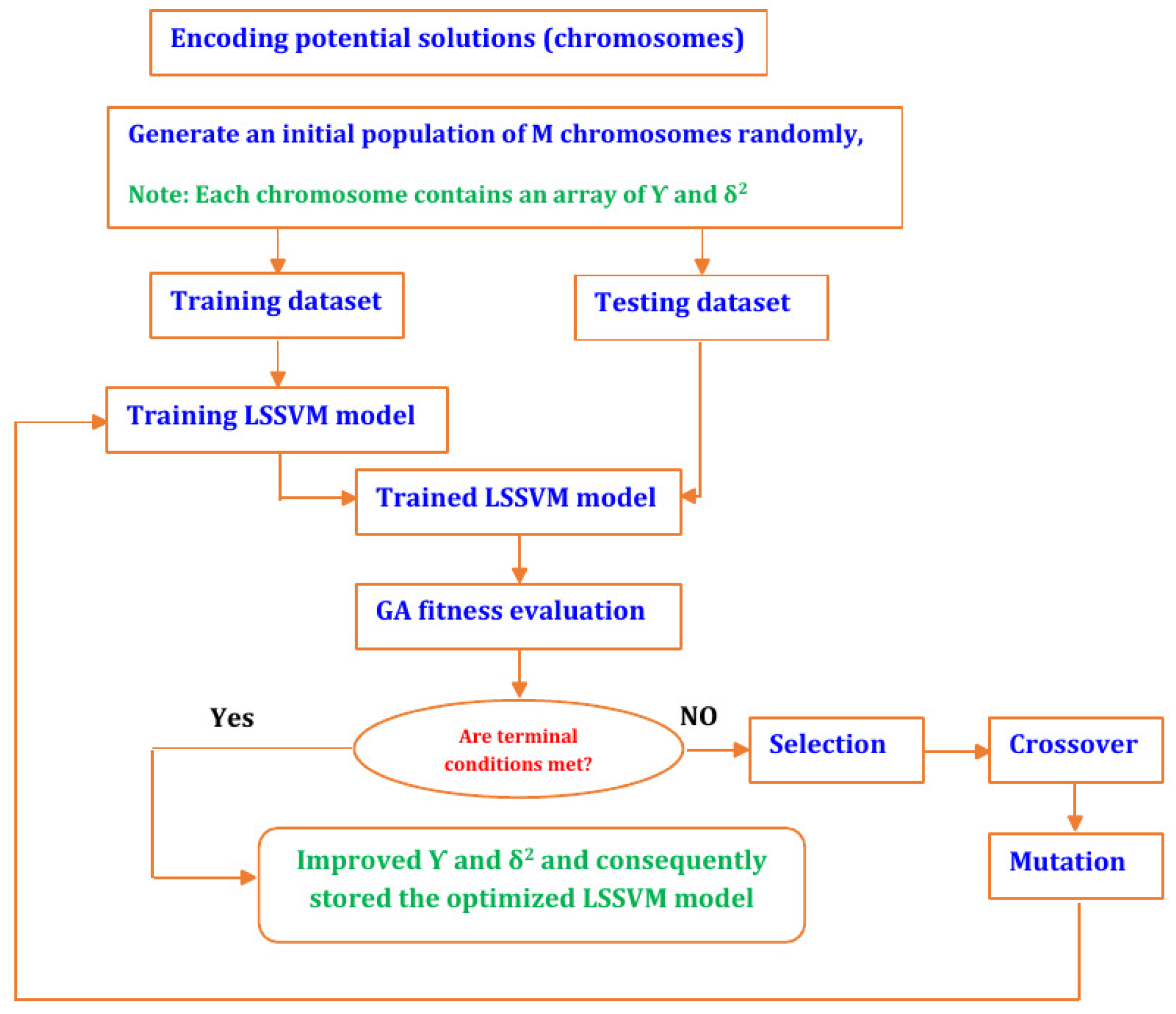 Energies 12 01916 g001