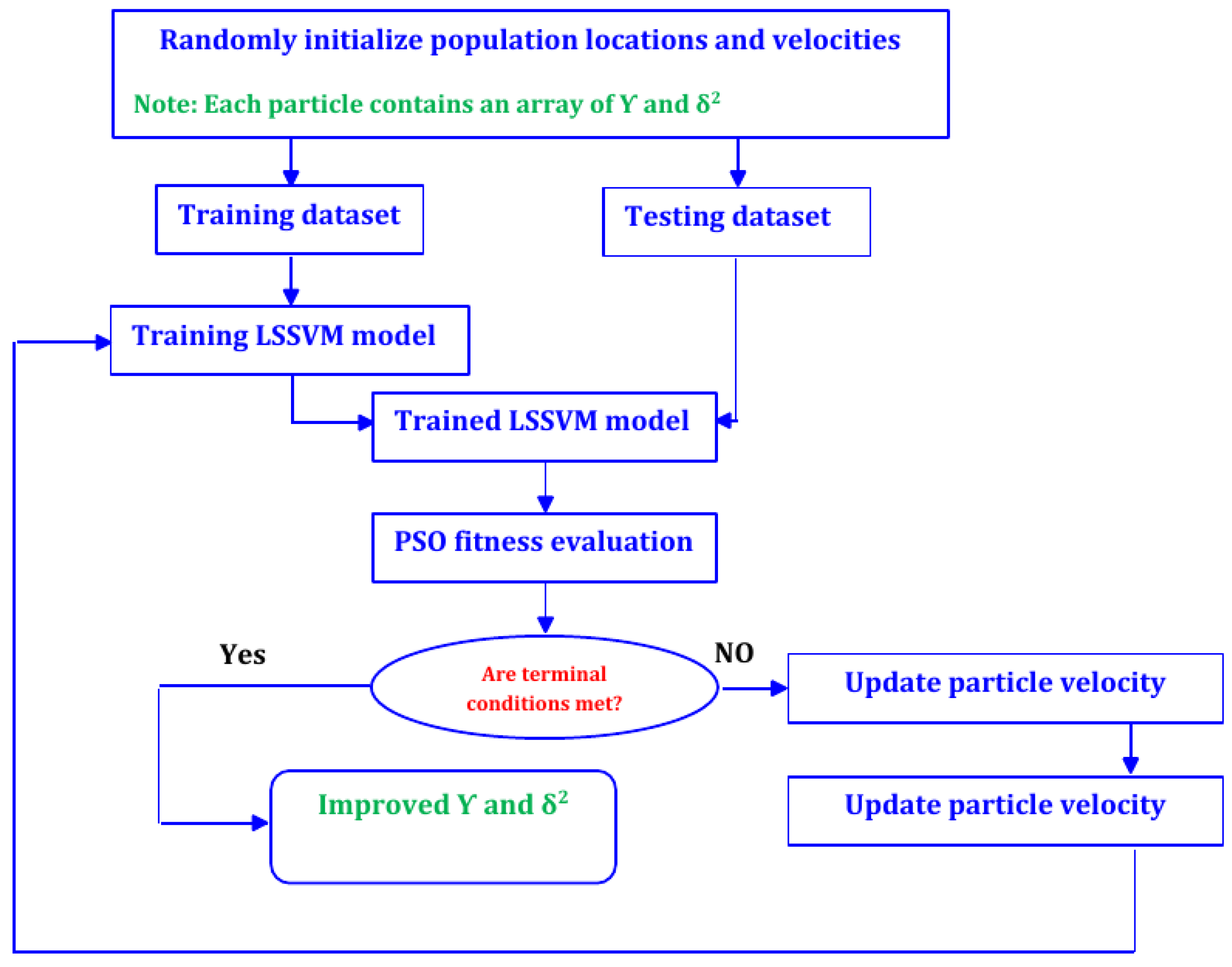 Energies 12 01916 g002