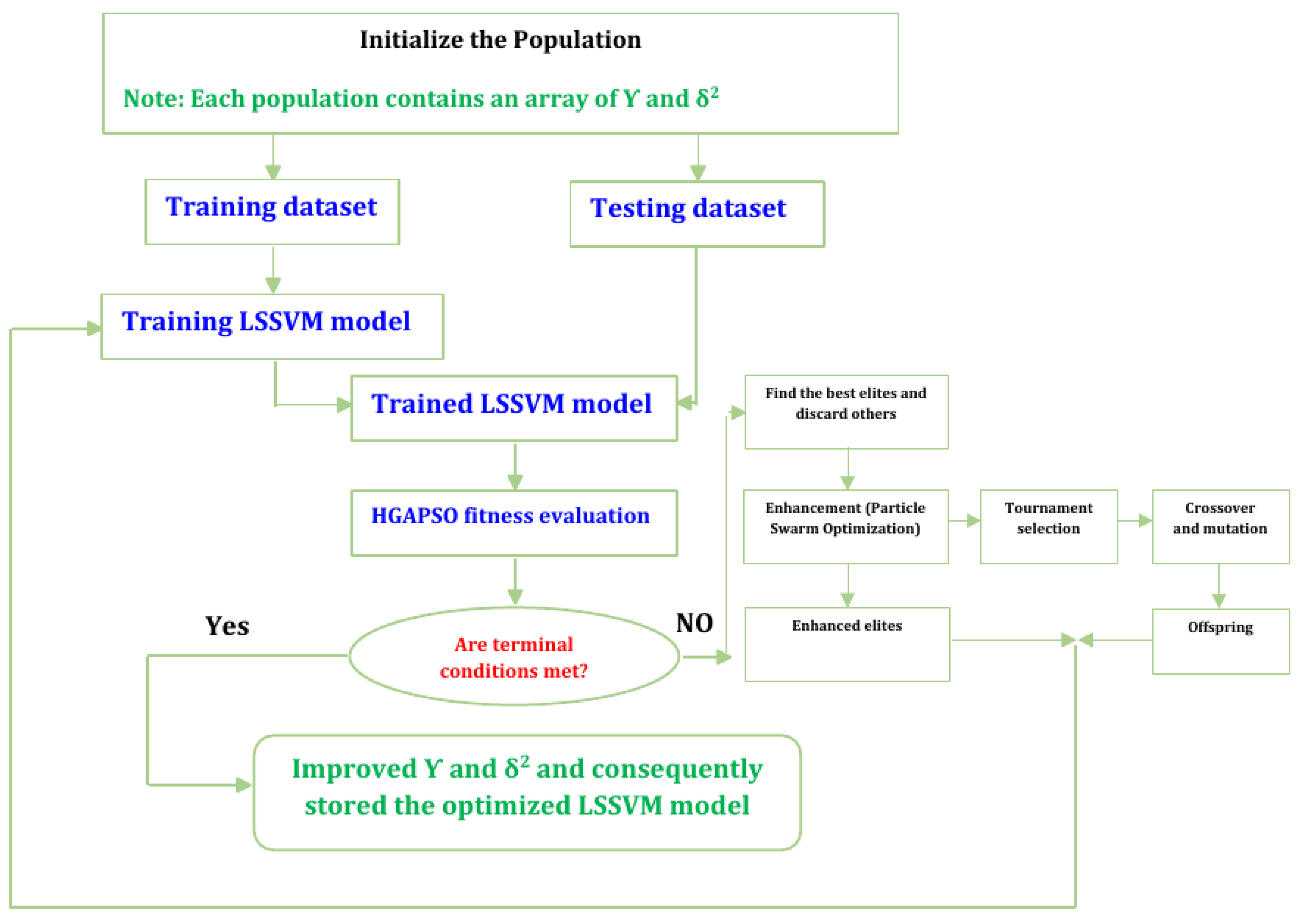 Energies 12 01916 g003