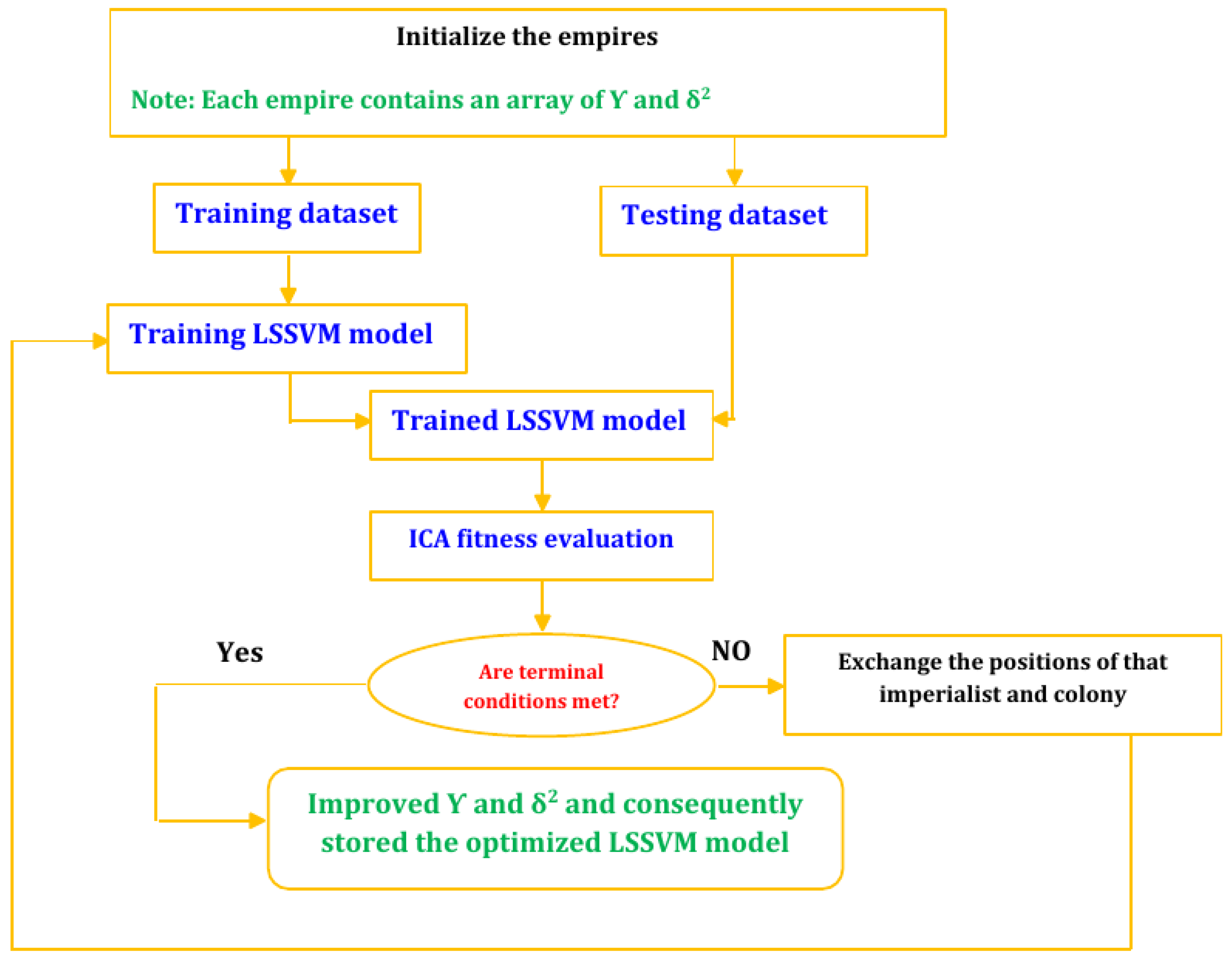 Energies 12 01916 g004