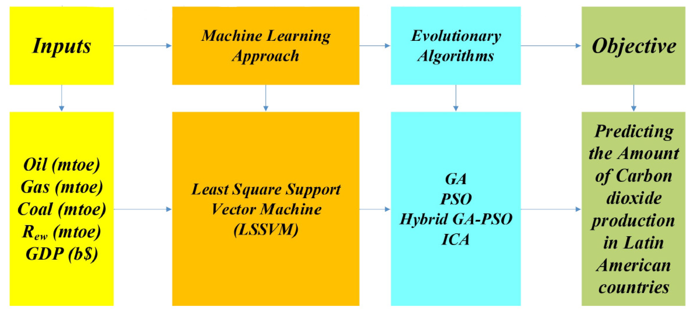 Energies 12 01916 g005