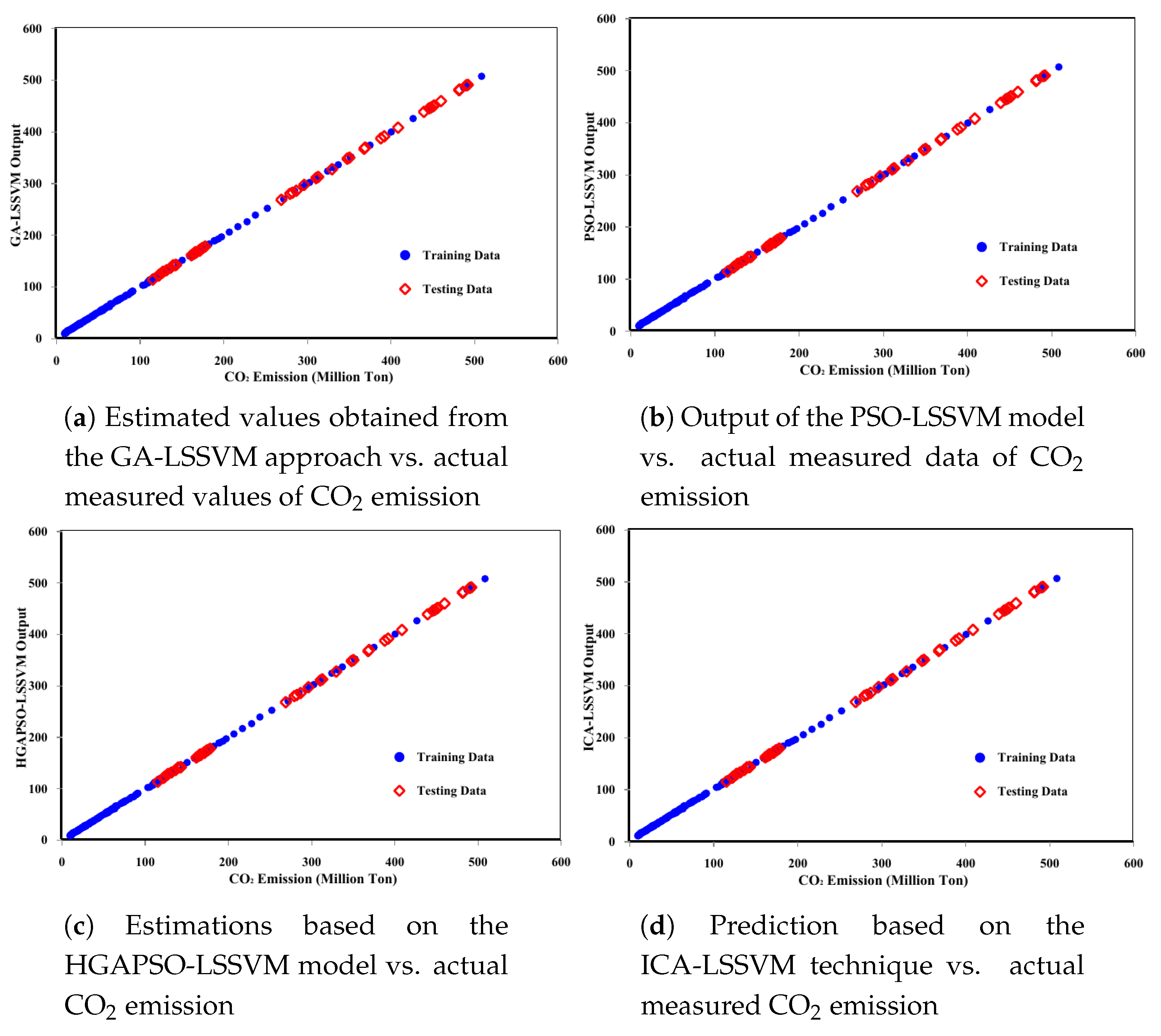 Energies 12 01916 g007