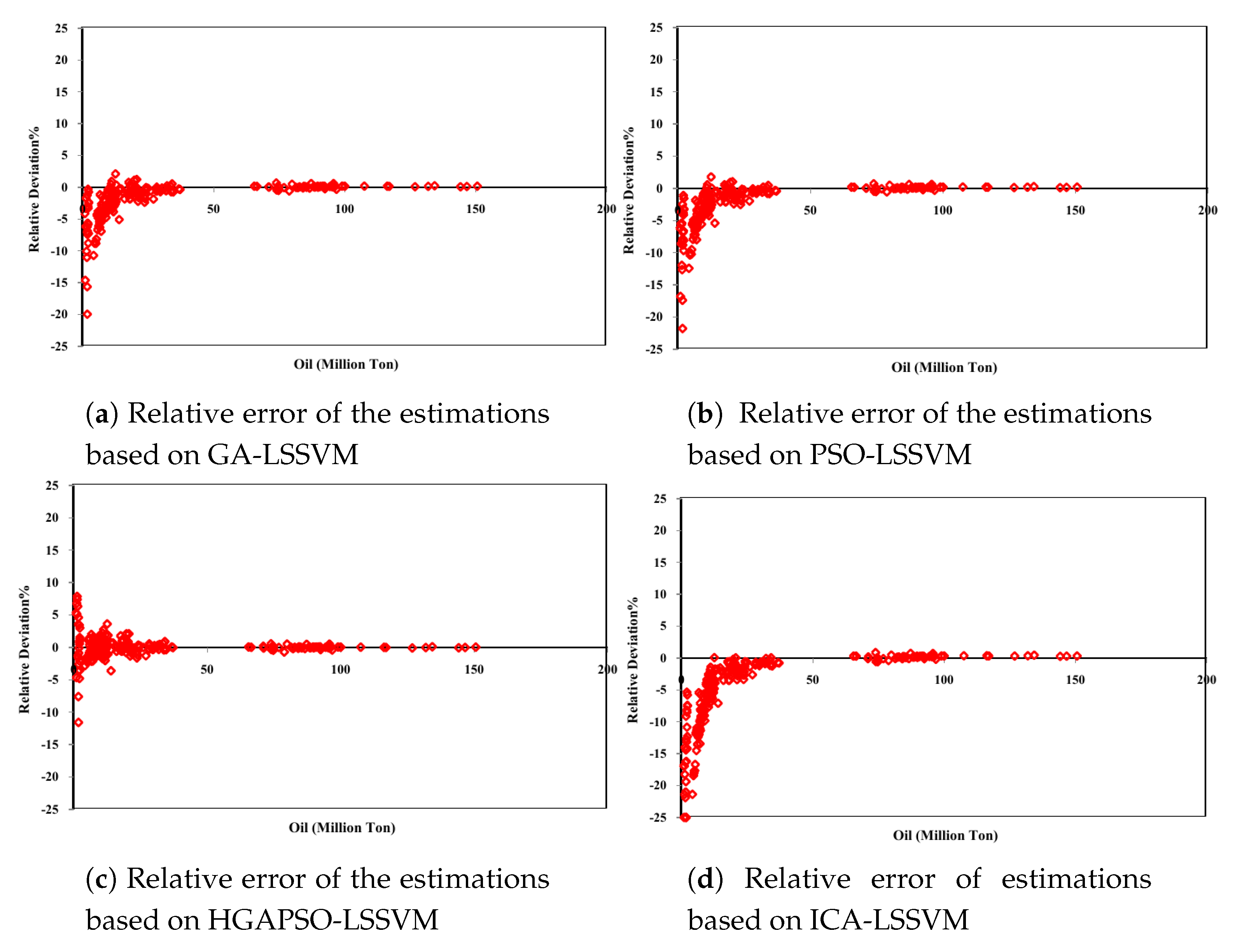 Energies 12 01916 g008